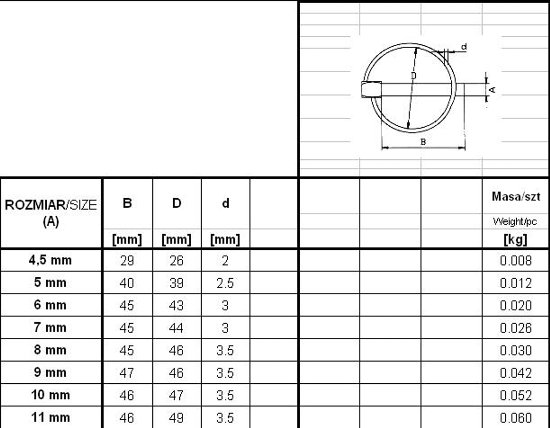 

ZABEZPIECZENIE - PRZETYCZKA ROLNICZA 11MM