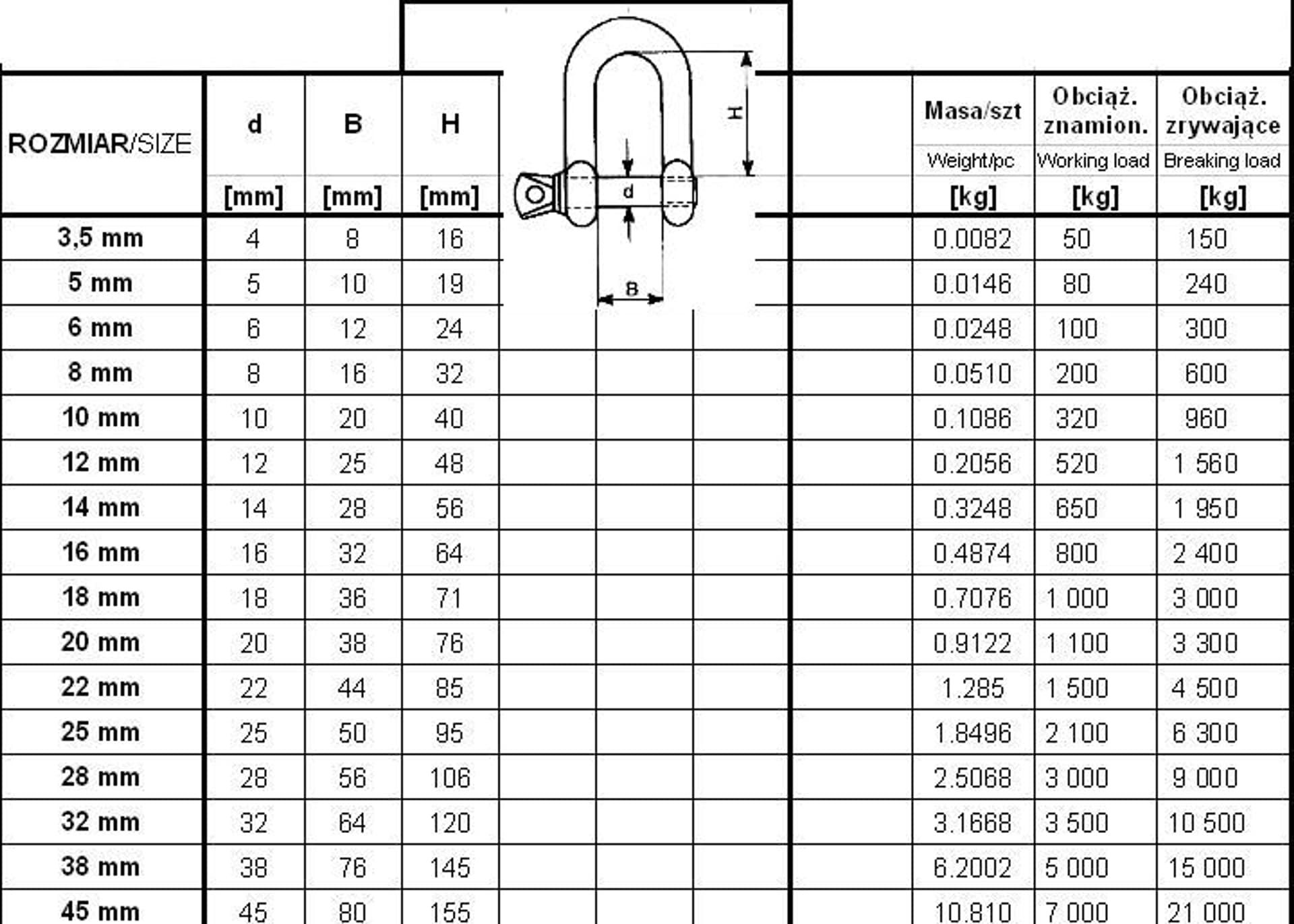 

SZEKLA OCYNKOWANA DIN 82101 25MM