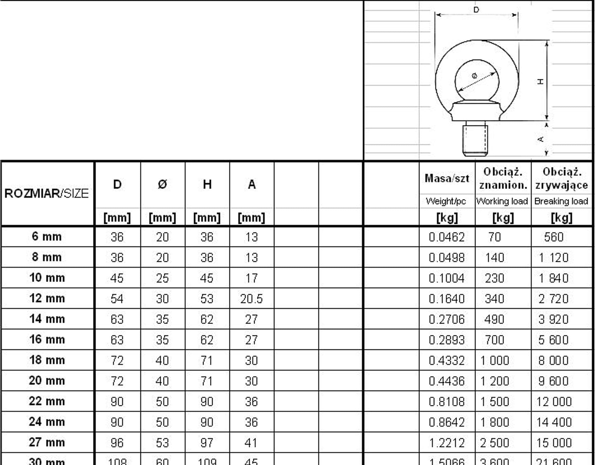 

ŚRUBA Z UCHEM OCYNKOWANY DIN580 M10*1.5MM