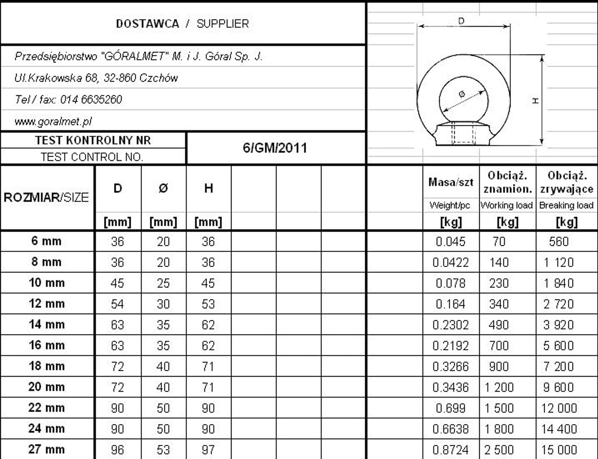 

NAKRĘTKA Z UCHEM OCYNKOWANA DIN 582 8*1.25 MM