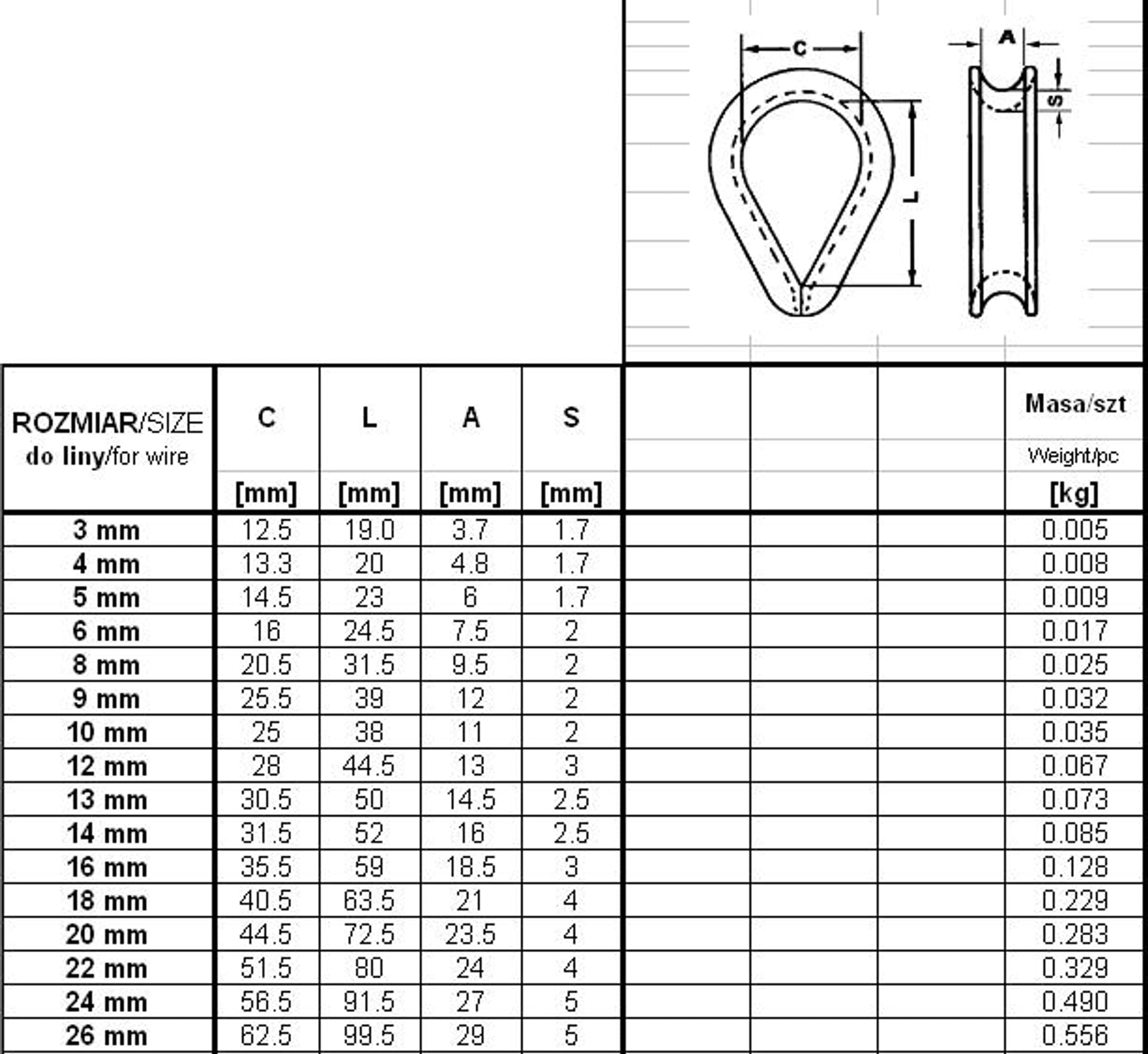 

KAUSZA DO LIN OCYNKOWANA DIN 6899B 18MM