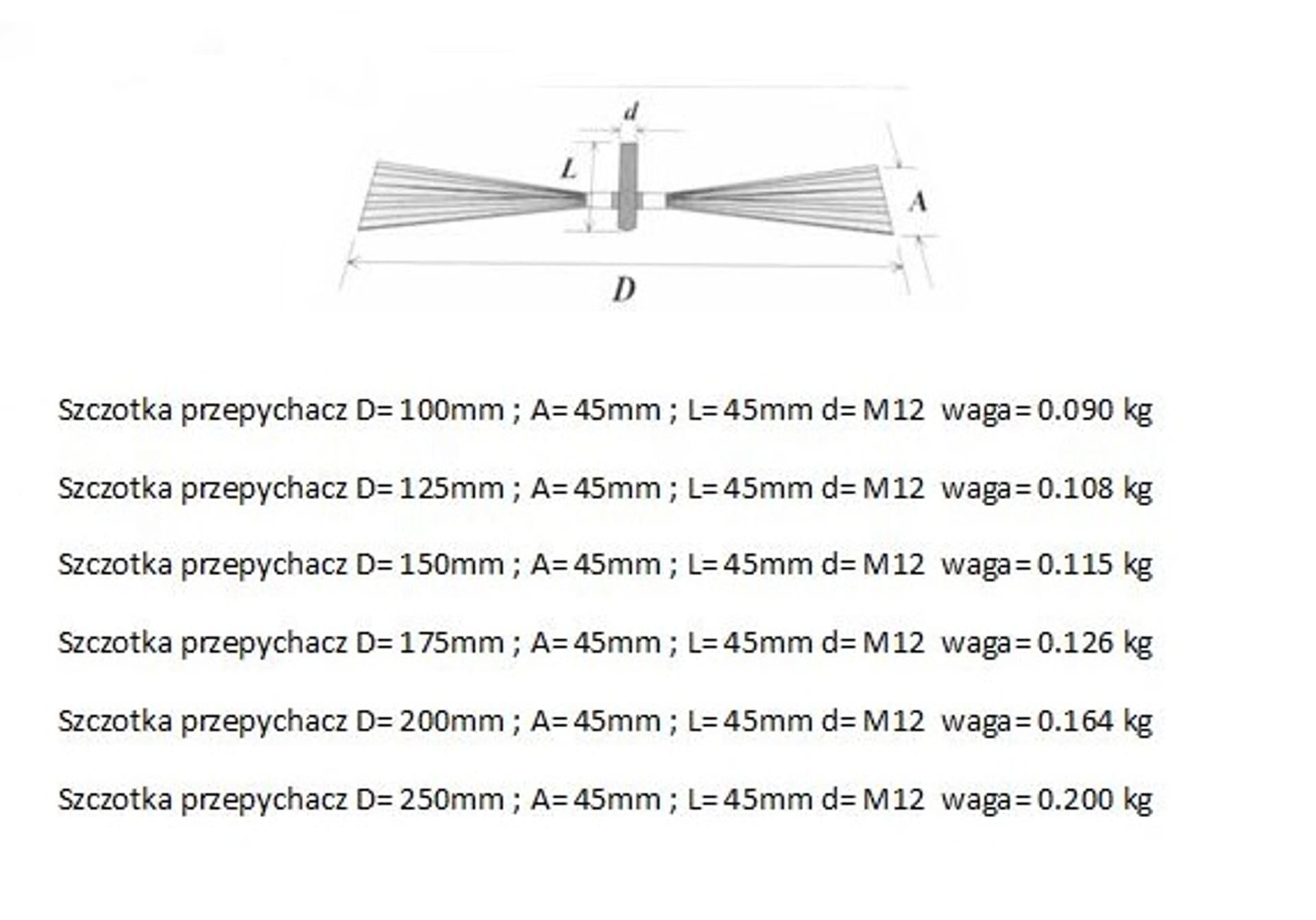 

WYCIOR KOMINOWY BLASZKA 250MM