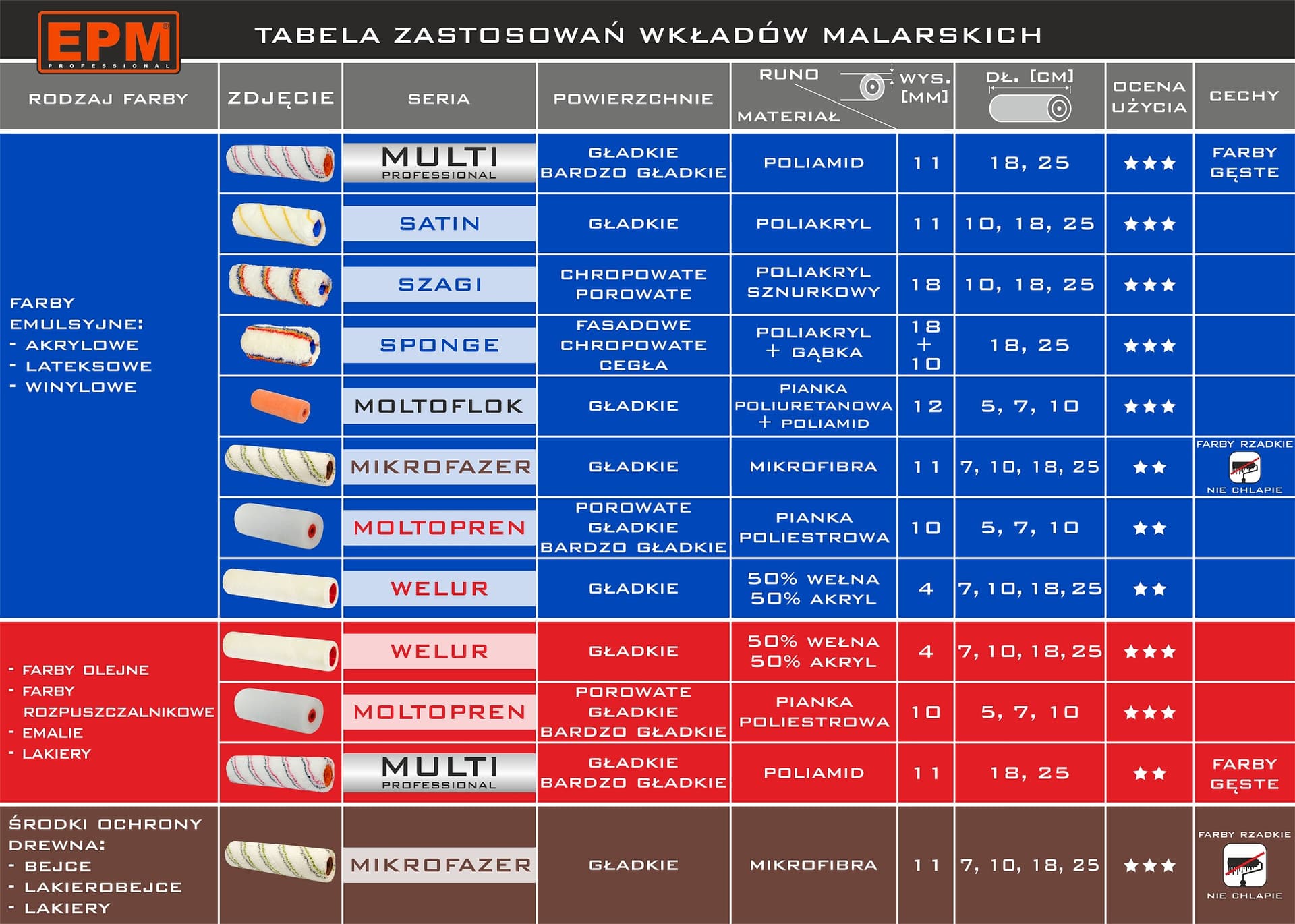 

WKŁAD MALARSKI WELUR 10CM 2SZT