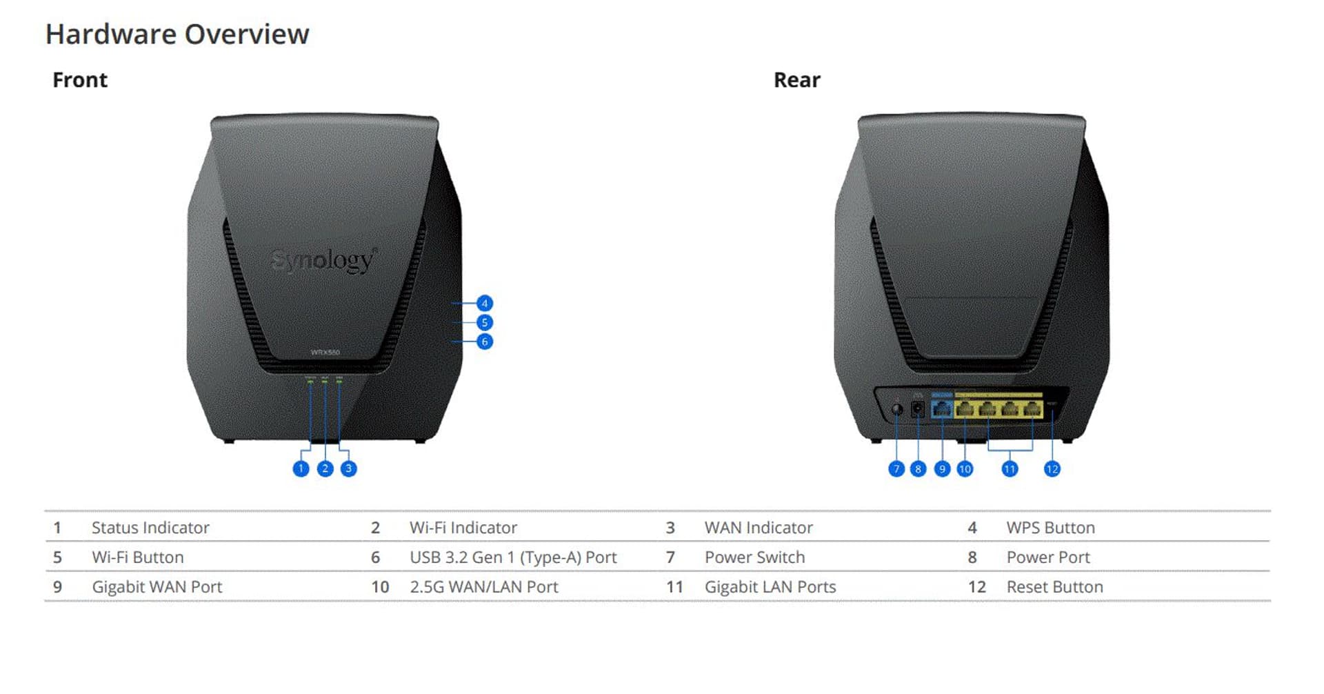 

Synology Dwupasmowy router Wi-Fi 6 WRX560 802.11ax, 600+2400 Mbit/s, 10/100/1000 Mbit/s, porty Ethernet LAN (RJ-45) 4, MU-MiMO N