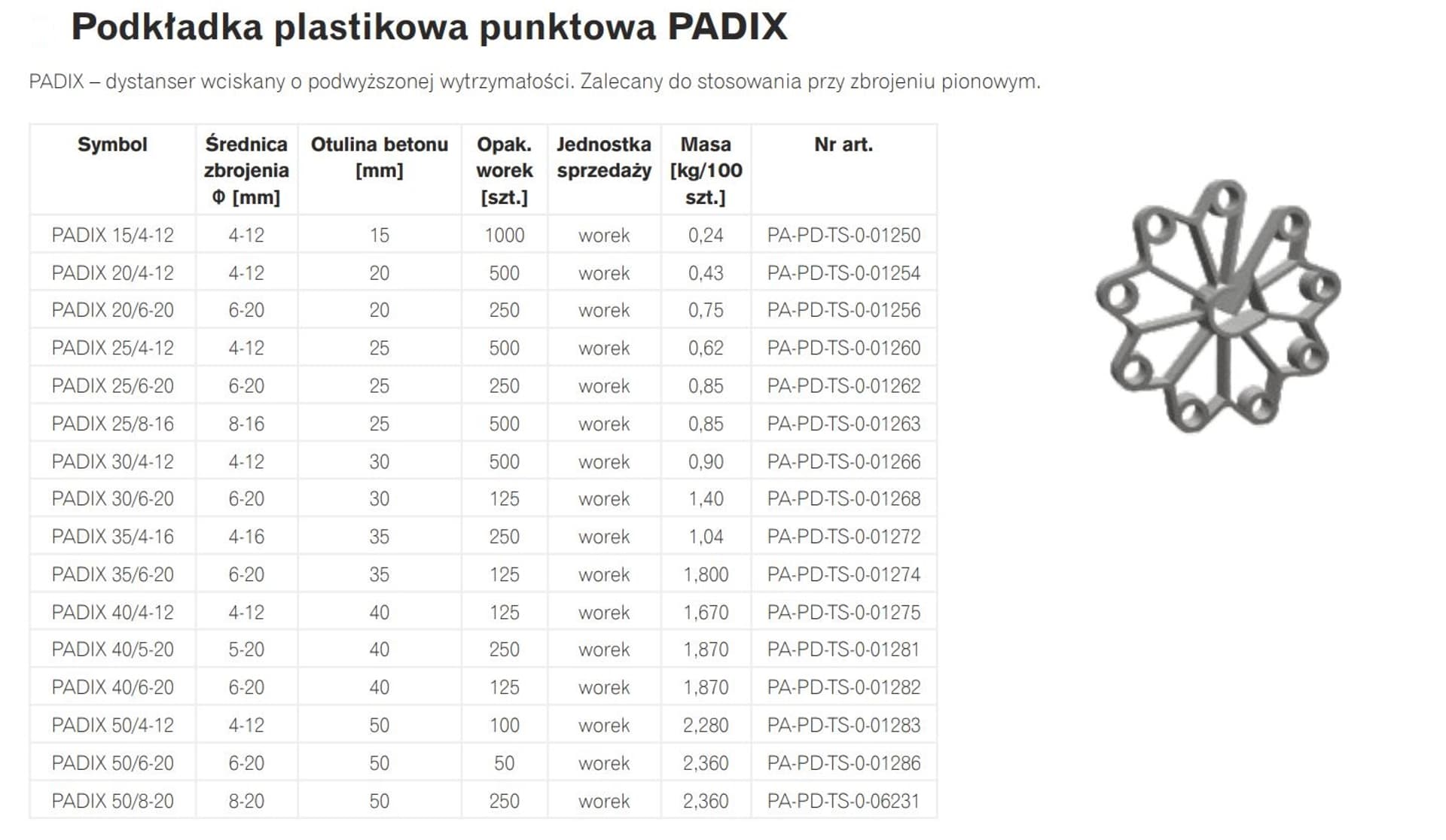 

PODKŁADKA PLASTIKOWA PUNKTOWA PADIX 20/4-12