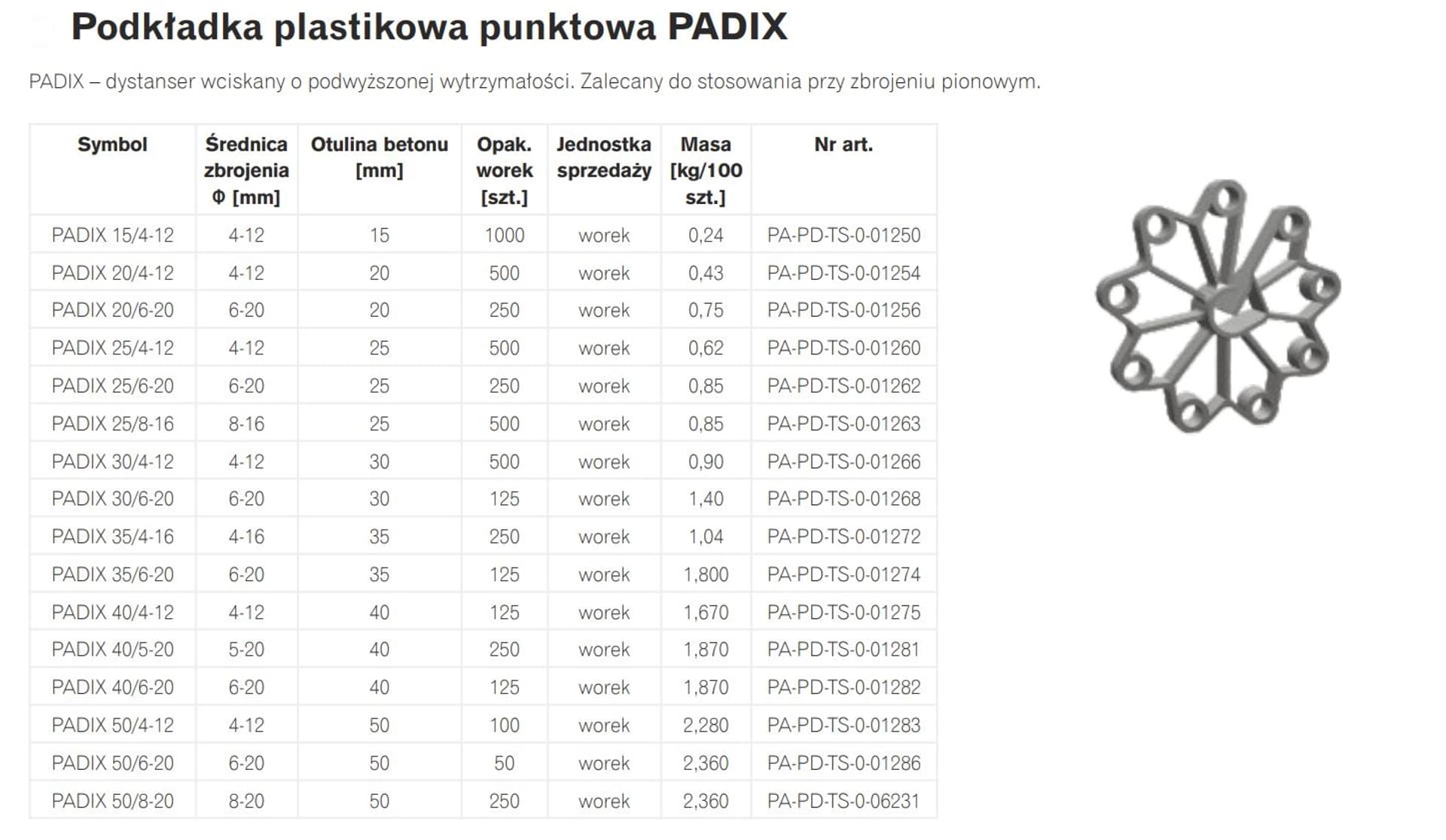 

PODKŁADKA PLASTIKOWA PUNKTOWA PADIX 25/4-12 RING