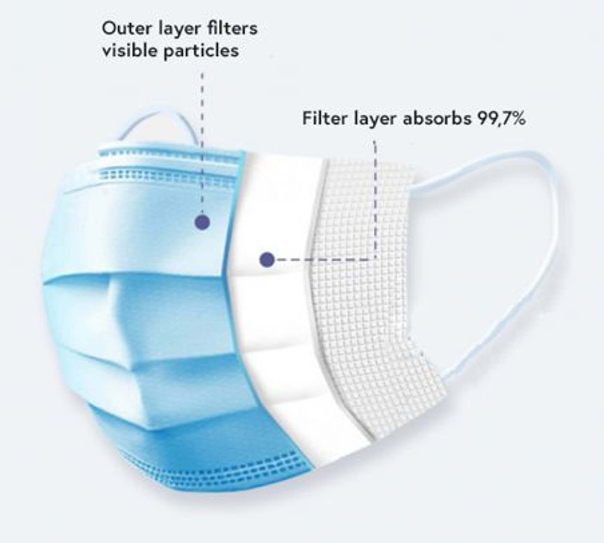 

Gearlab Face mask Type II 50 pcs pack
