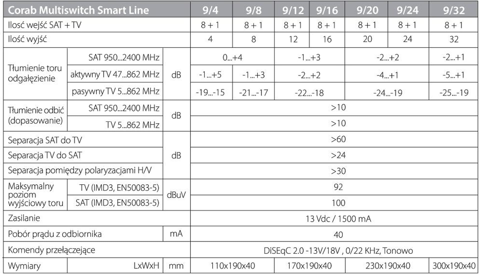 

MULTISWITCH SMART LINE 9/24 CORAB