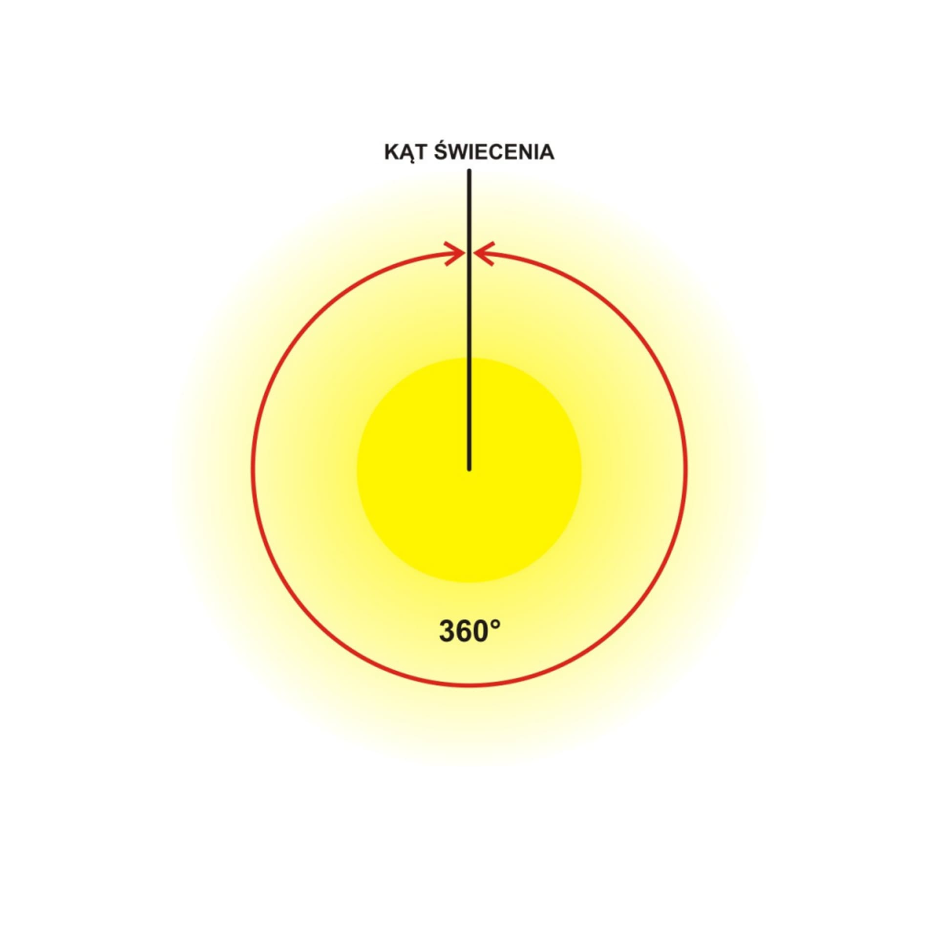 

Wkład LED ART,G9,360st,3W,AC230V,COB,16*62mm,WW,2pack