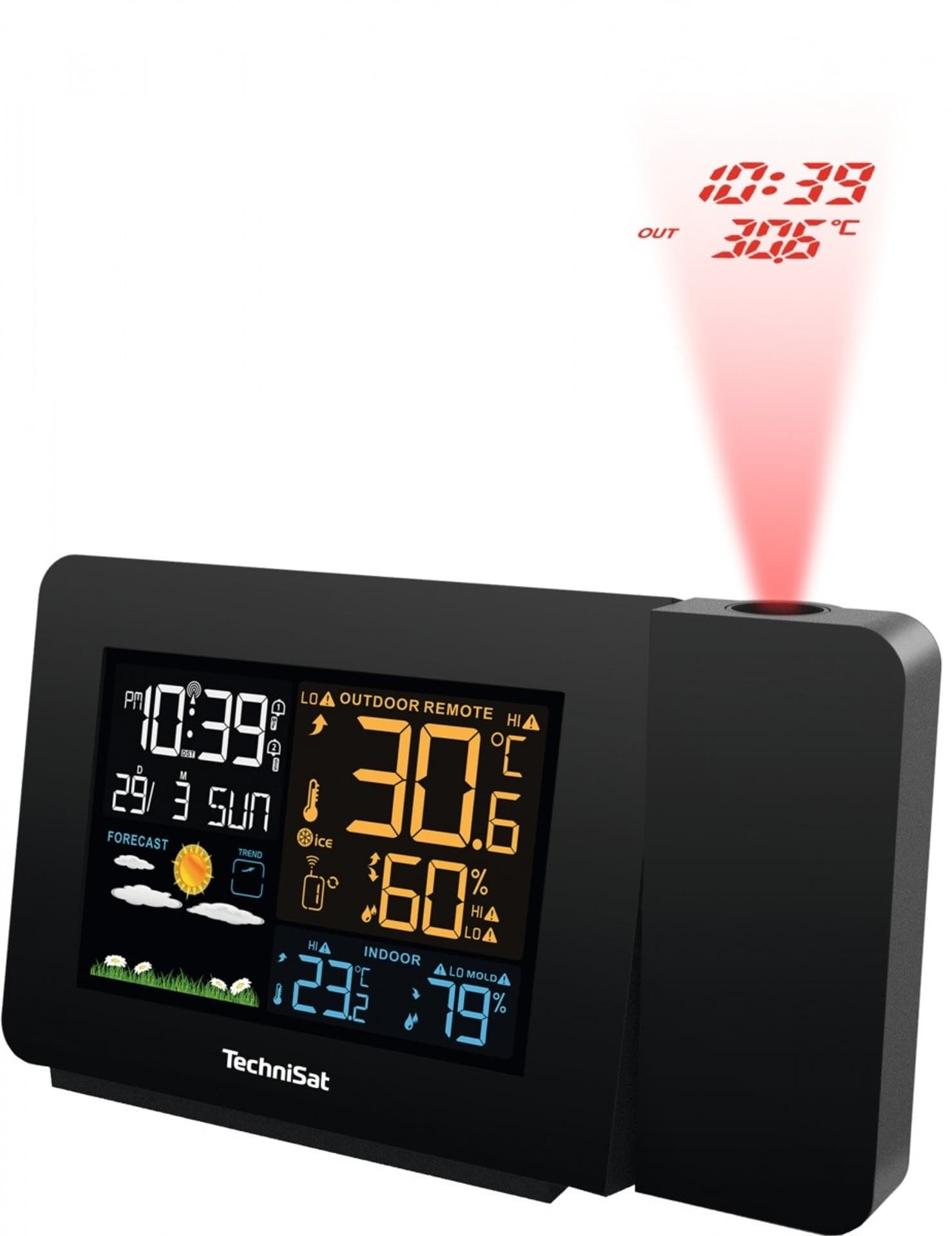 

Stacja Pogodowa Imeteo P1
