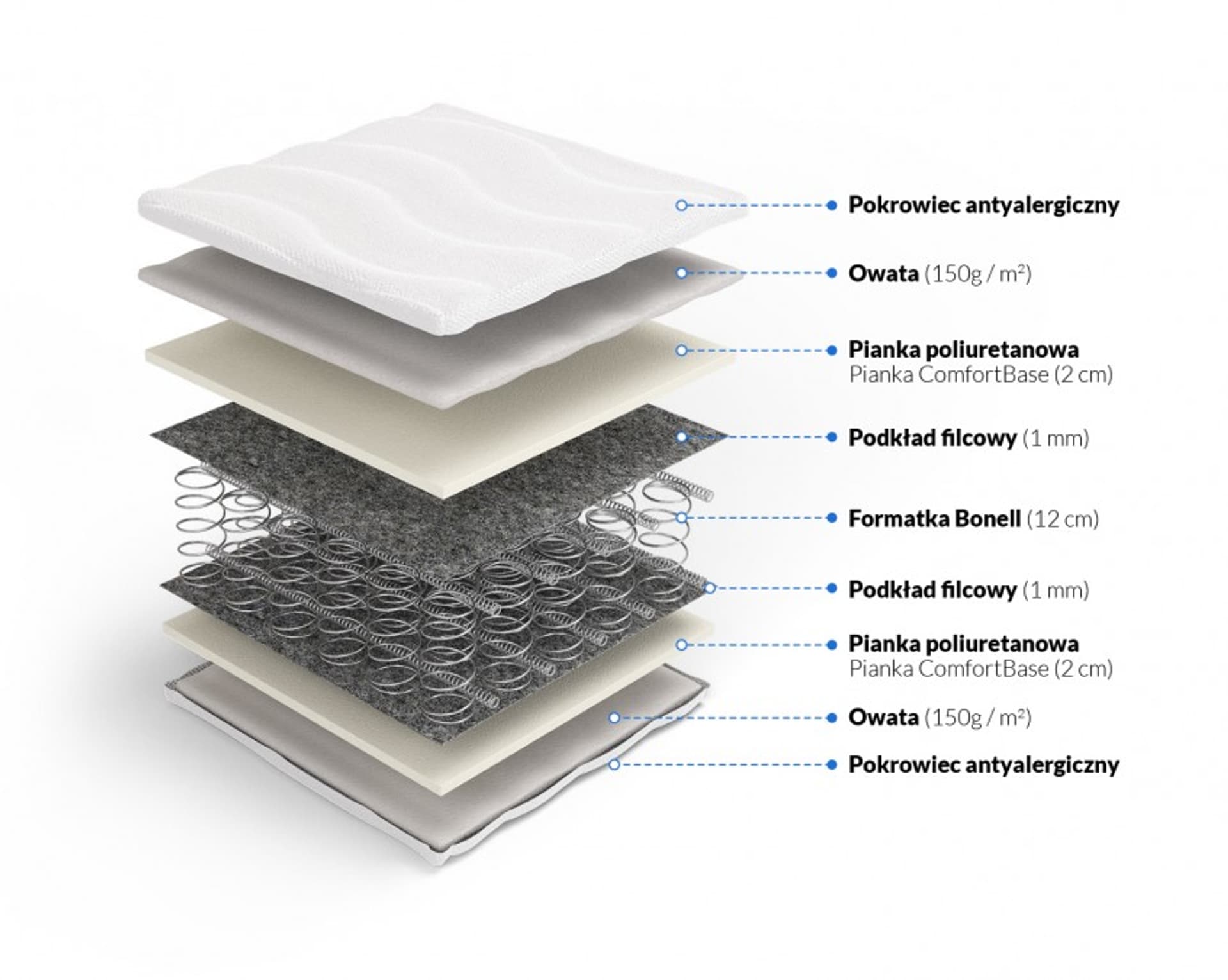 

Frankhauer Materac bonellowy Hestia (pokrowiec SilverActive, rozmiar 80 x 180*)