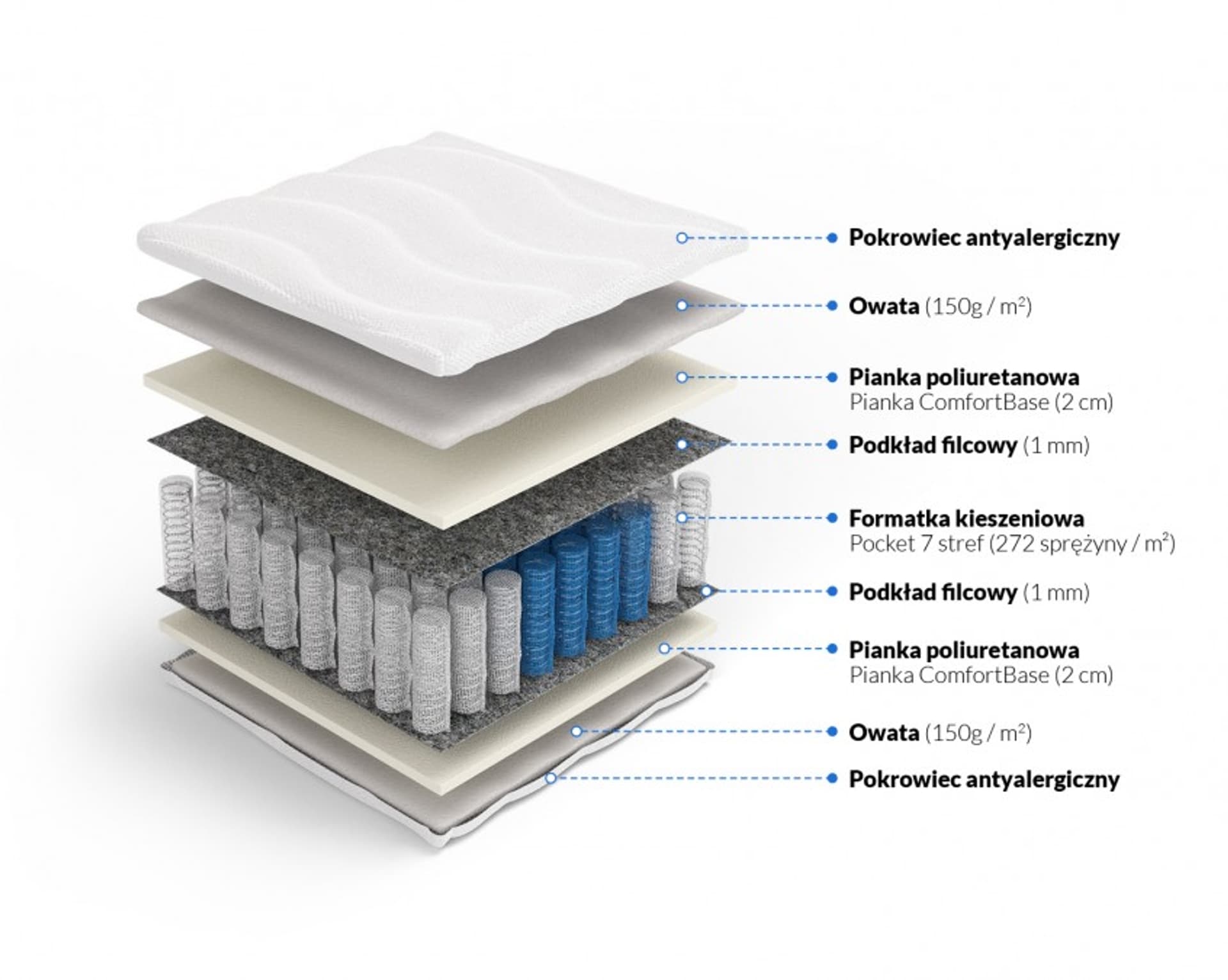 

Frankhauer Materac pocket Posejdon (pokrowiec Medicott/Tencel, rozmiar 180 x 200)