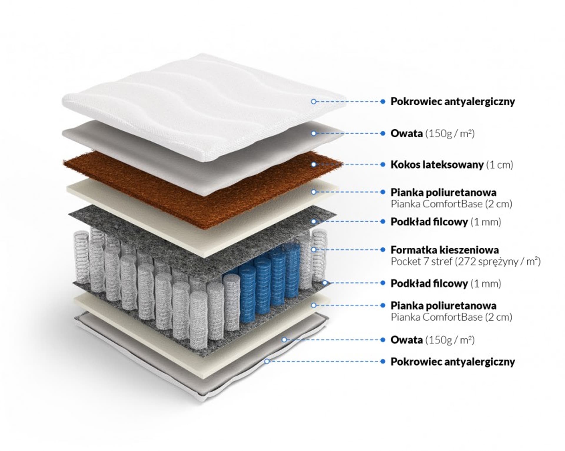 

Frankhauer Materac pocket z kokosem Morfeusz (pokrowiec Medicott/Tencel, rozmiar 90 x 200)