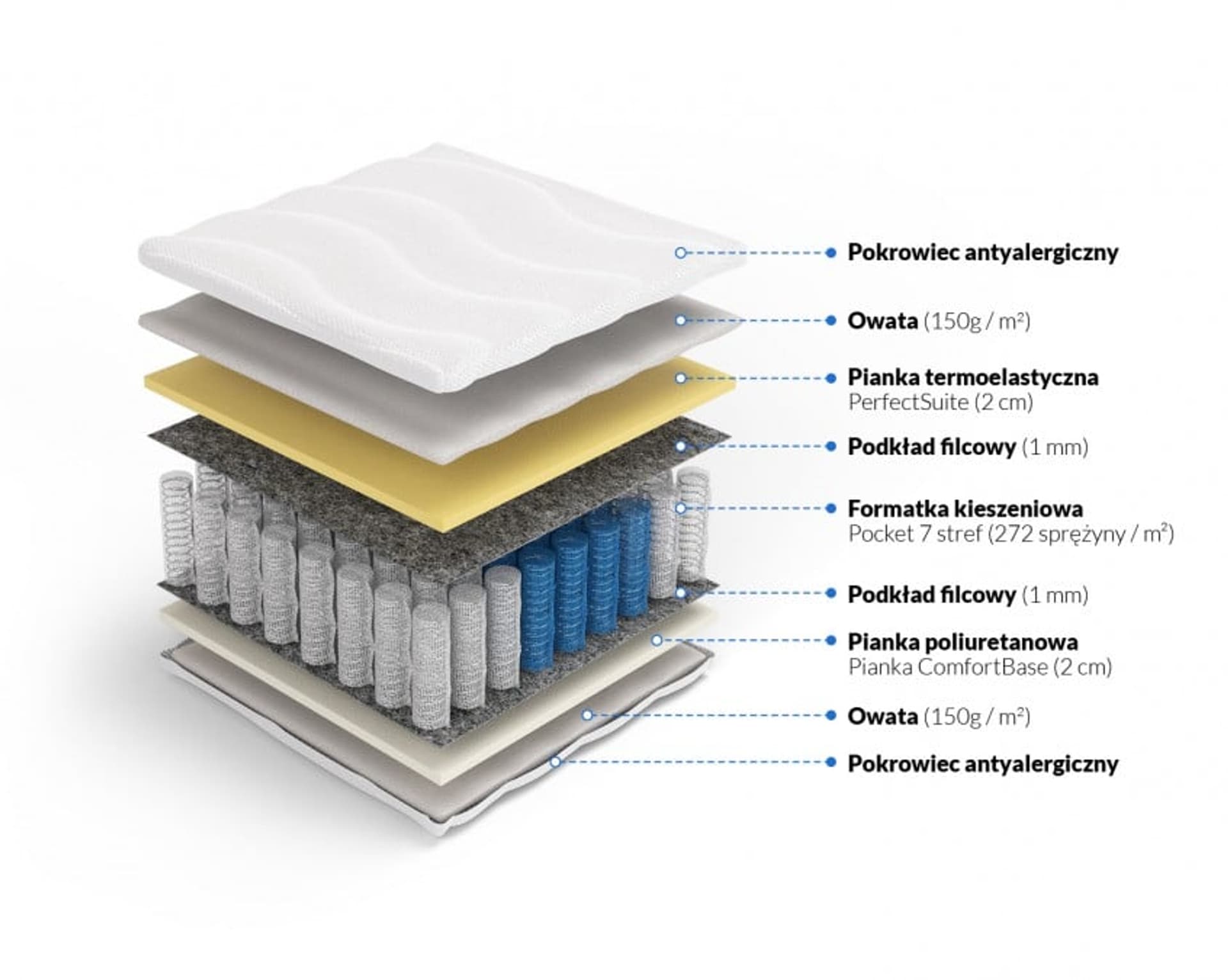 

Frankhauer Materac pocket memory Apollo (pokrowiec Dormia, rozmiar 180 x 200)