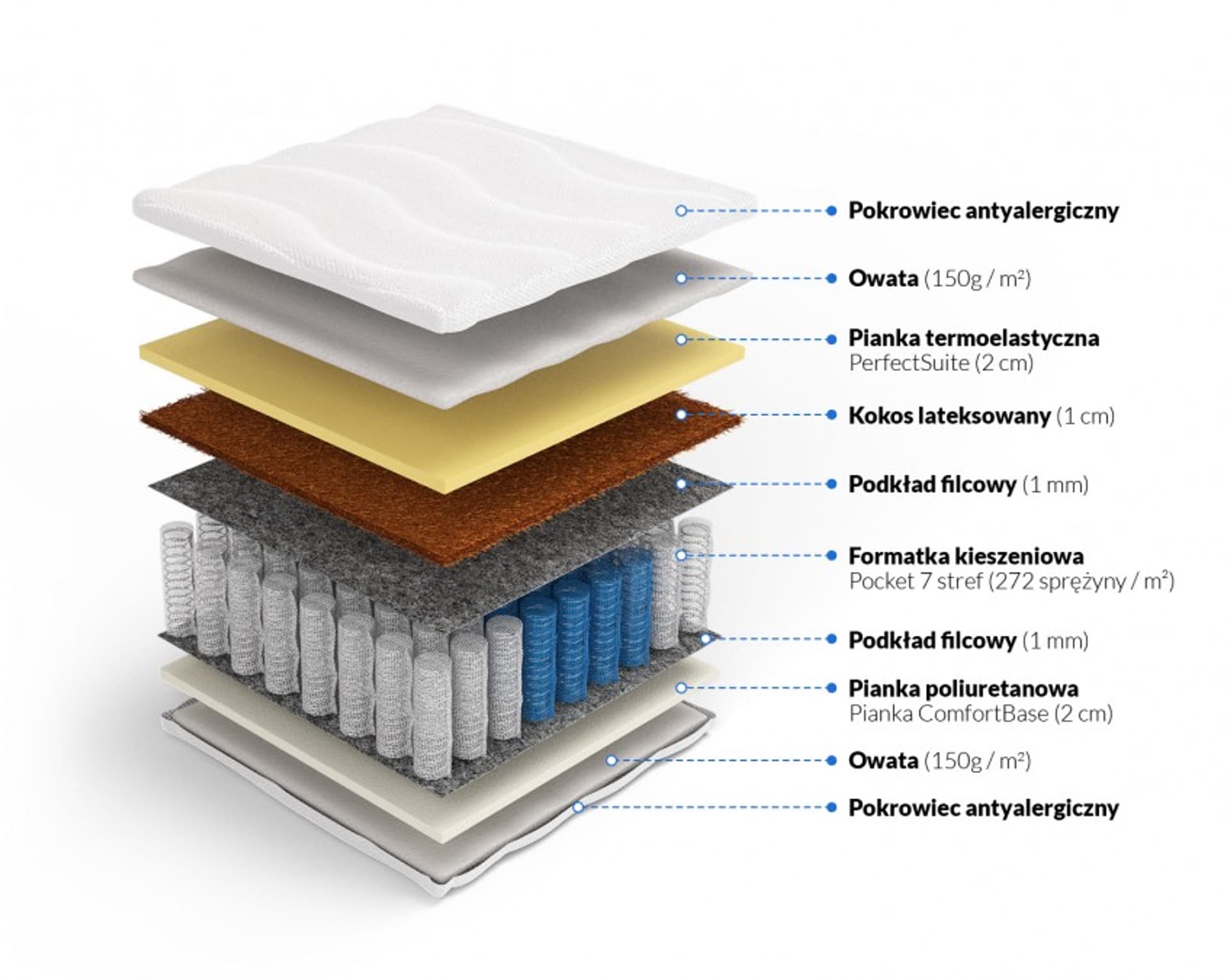 

Frankhauer Materac pocket memory z kokosem Hynos (pokrowiec Dormia, rozmiar 80 x 180*)