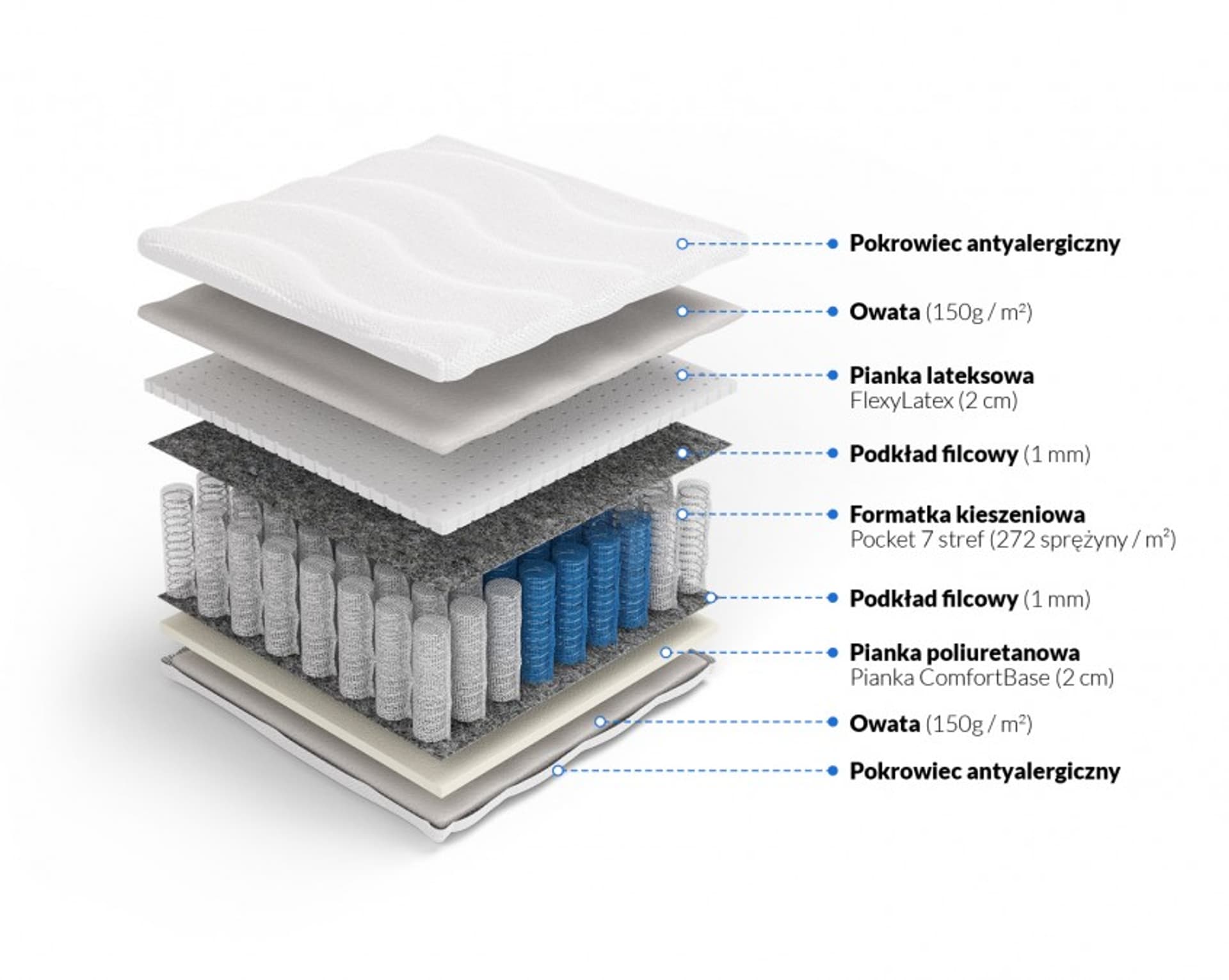

Frankhauer Materac pocket z lateksem Eros (pokrowiec Margrita, rozmiar 80 x 190*)