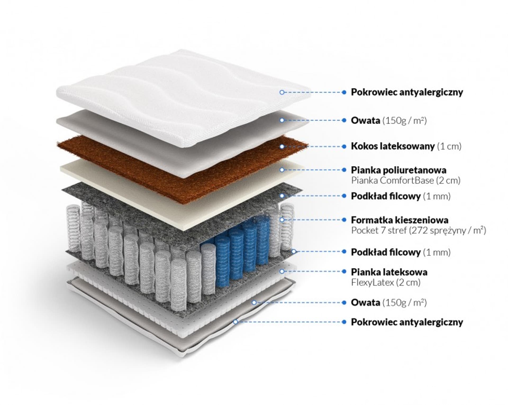 

Frankhauer Materac pocket kokos z lateksem Ares (pokrowiec Medicott/Tencel, rozmiar 80 x 190*)