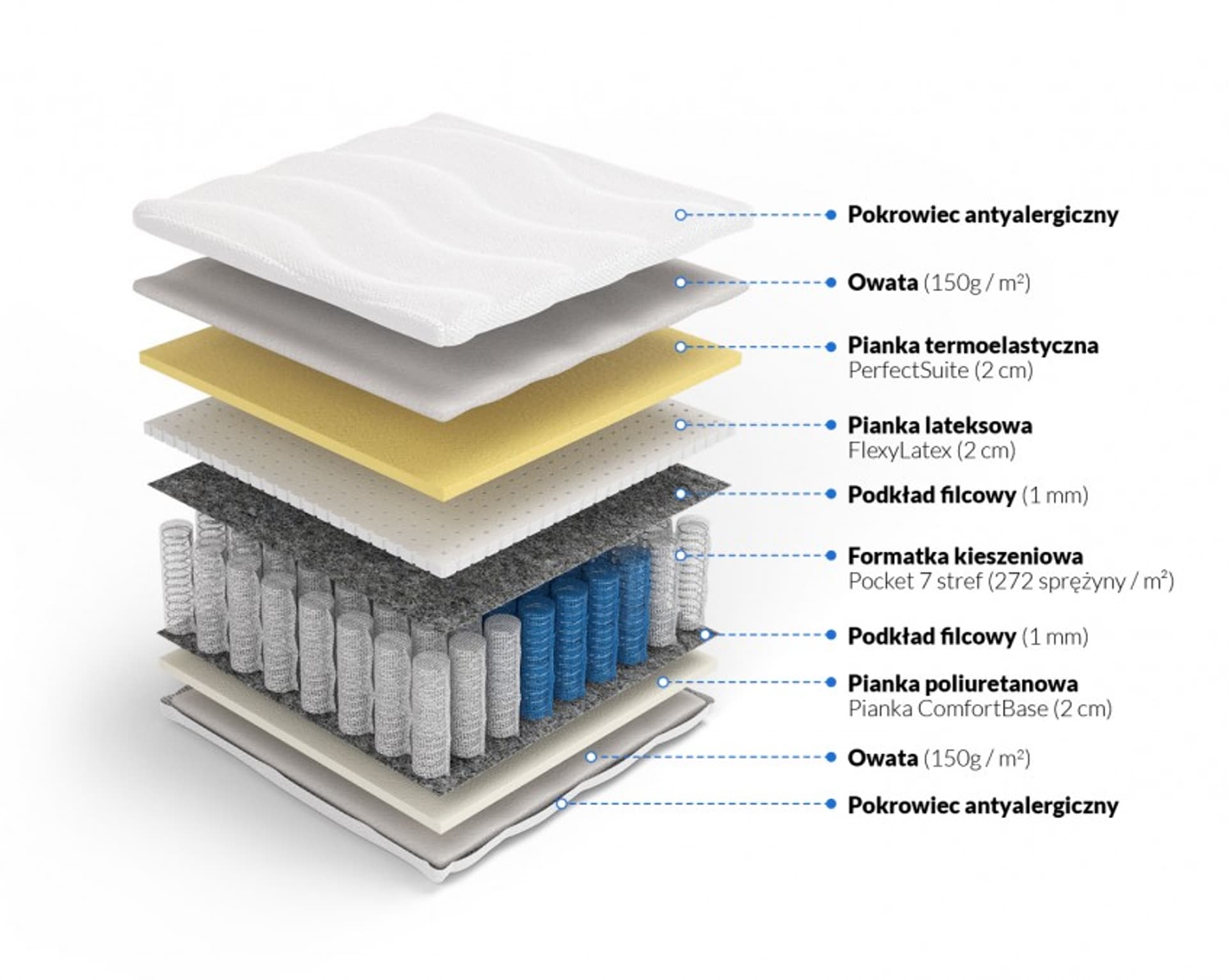 

Frankhauer Materac pocket memory z lateksem Hades (pokrowiec Medicott/Tencel, rozmiar 80 x 180*)