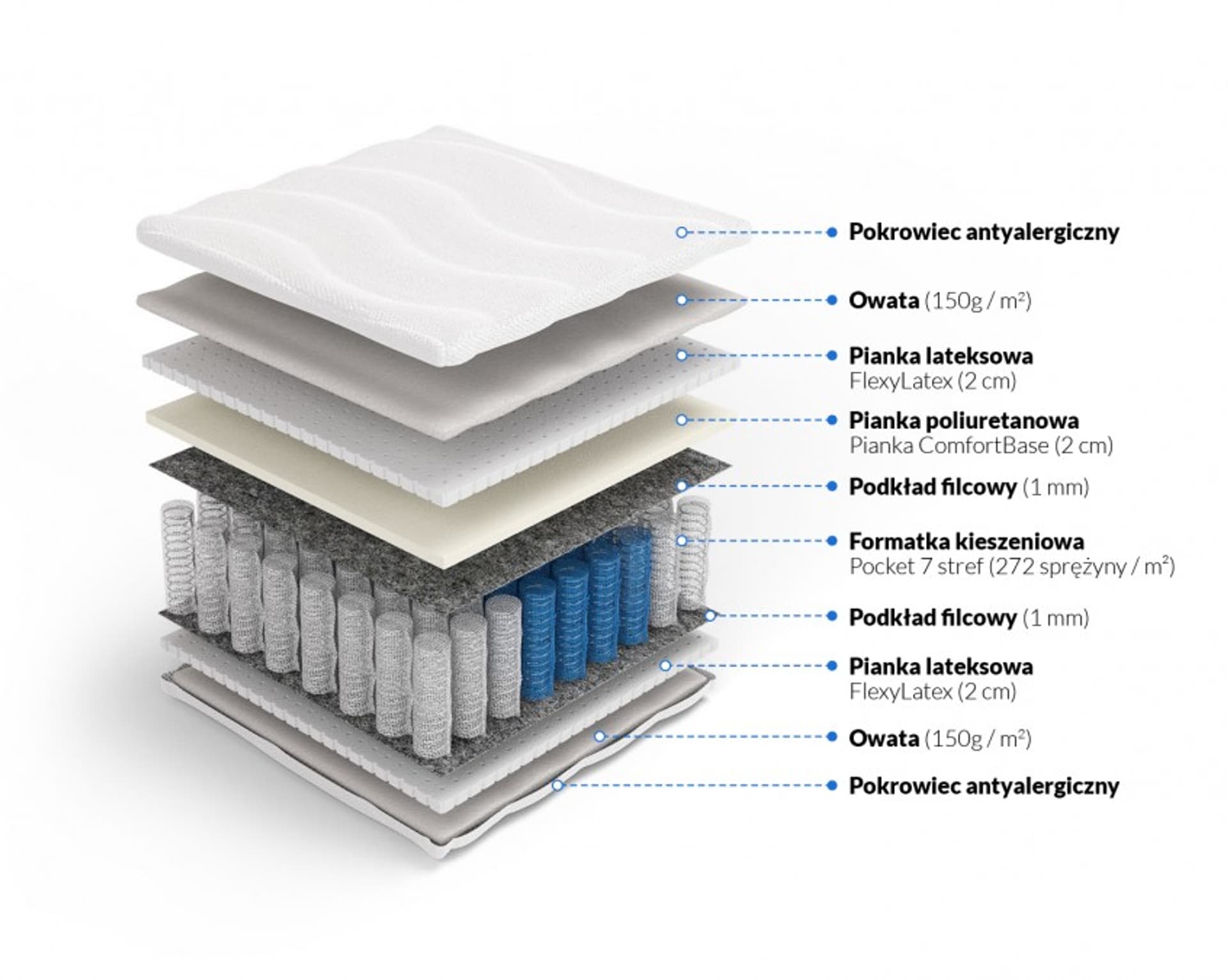 

Frankhauer Materac pocket z lateksem obustronnym Eris (pokrowiec Margrita, rozmiar 80 x 180*)