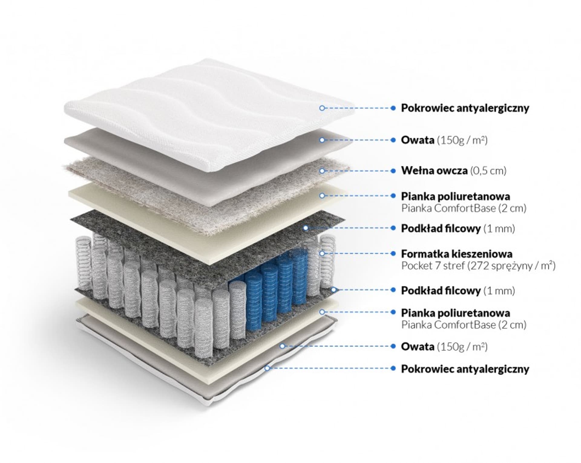 

Frankhauer Materac pocket z owczą wełną Zefir (pokrowiec Medicott/Tencel, rozmiar 90 x 200)