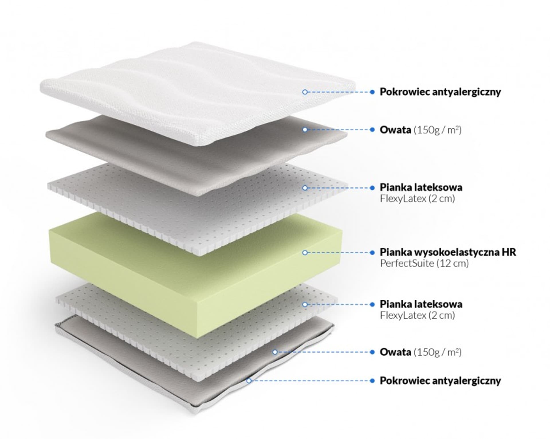 

Frankhauer Materac wysokoelastyczny z lateksem Tanatos (pokrowiec Margrita, rozmiar 120 x 200)