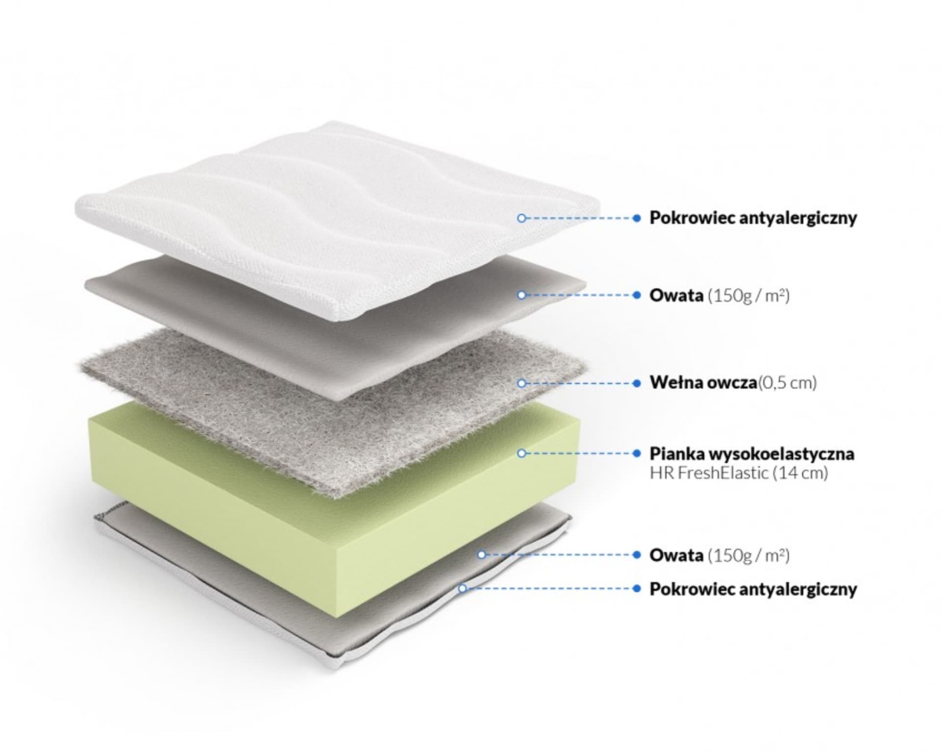 

Frankhauer Materac wysokoelastyczny z wełną Kora (pokrowiec Aloe Vera, rozmiar 140 x 200)