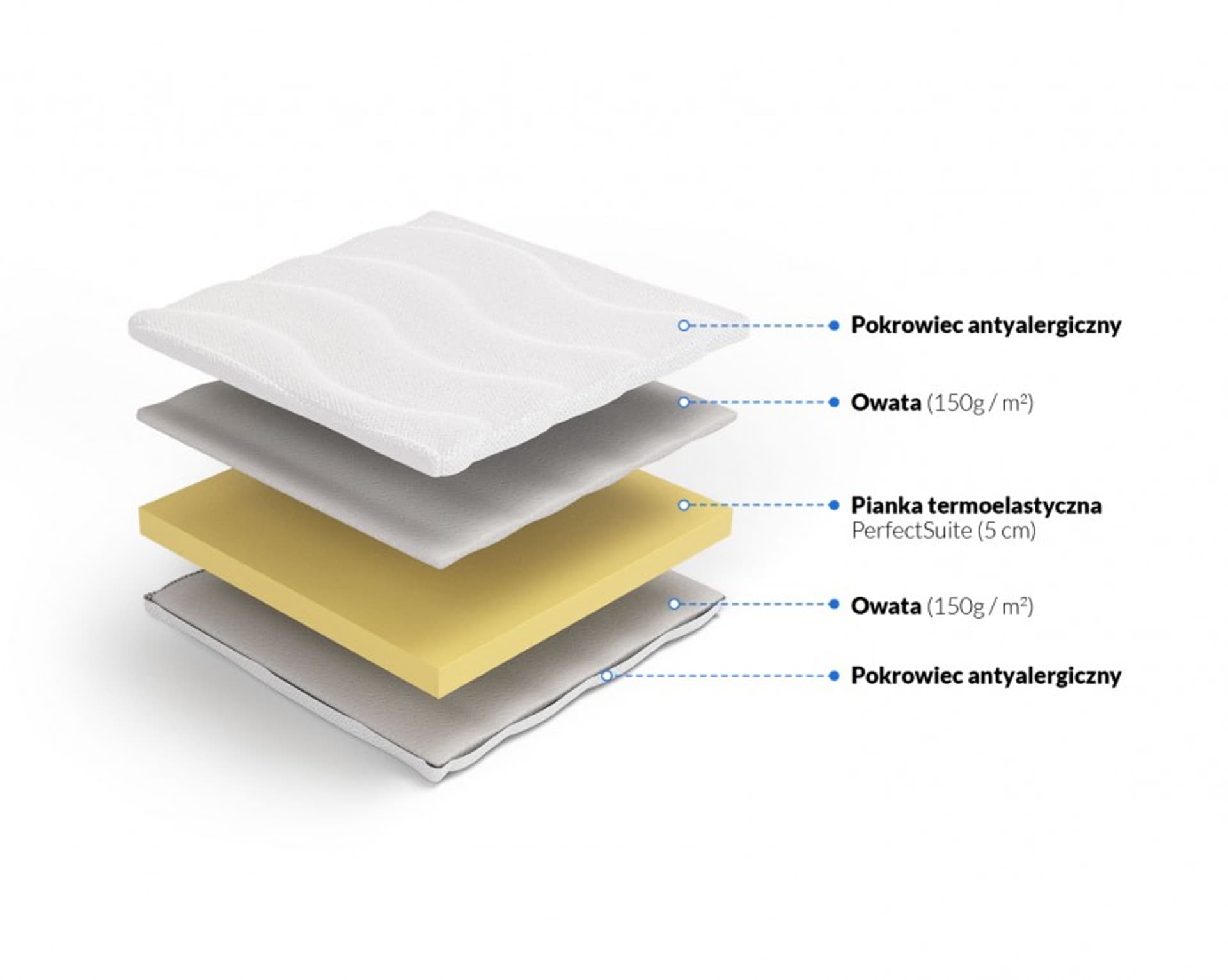 

Frankhauer Materac nawierzchniowy memory Taleja (pokrowiec Margrita, rozmiar 180 x 200)