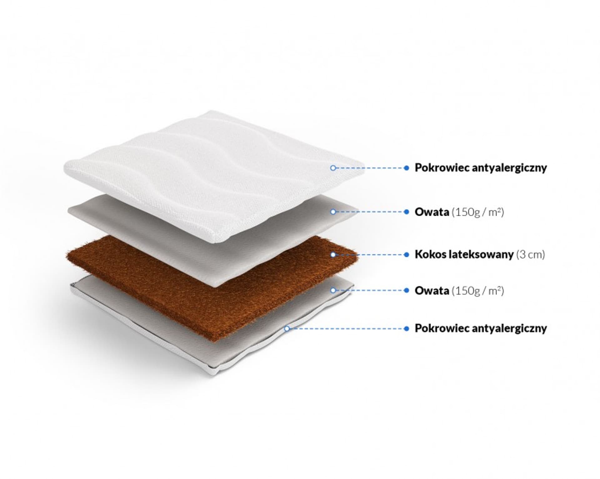 

Frankhauer Materac nawierzchniowy z kokosu Iaso (pokrowiec SilverActive, rozmiar 80 x 180*)