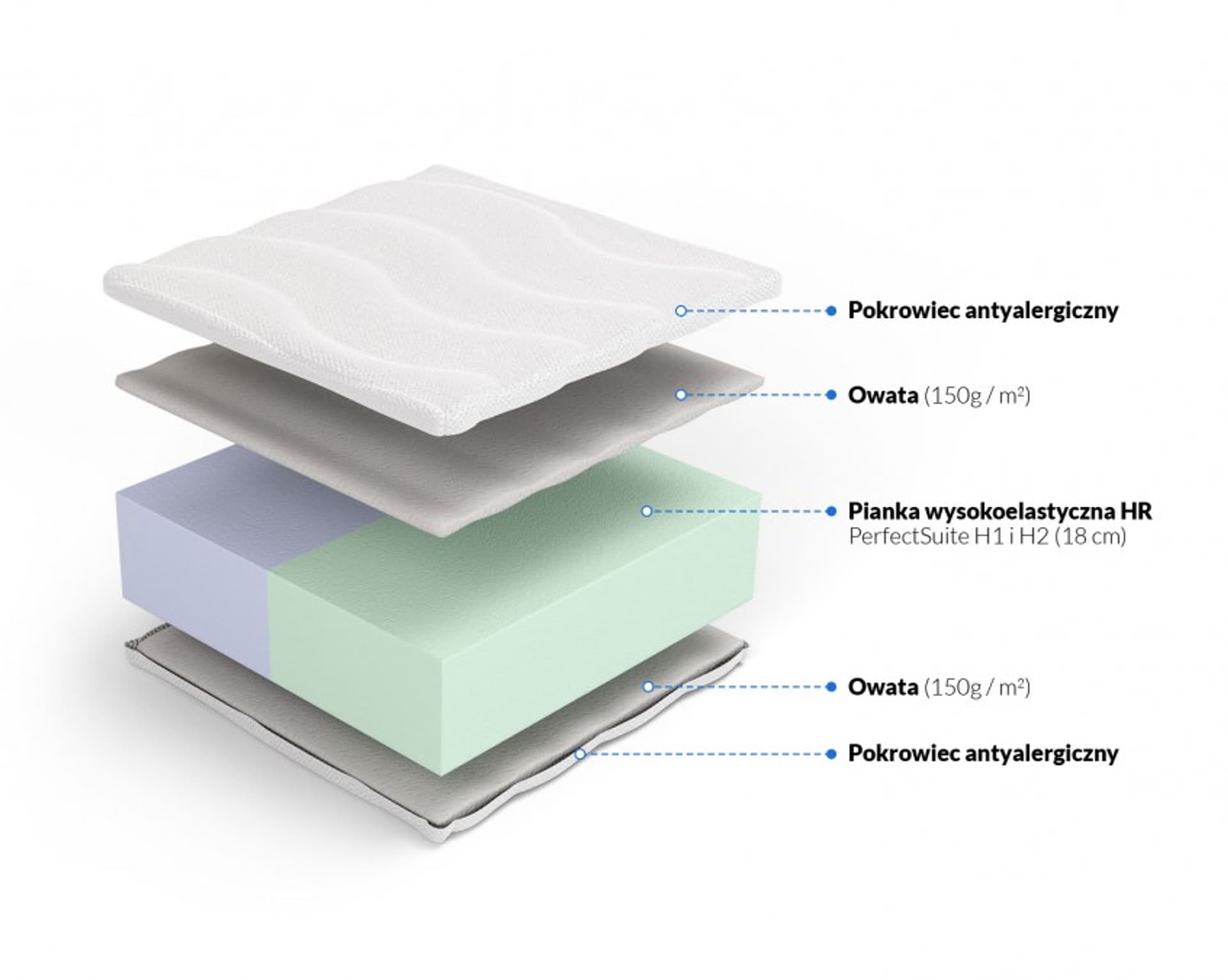 

Frankhauer Materac wysokoelastyczny Kaja i Tezeusz 19cm (pokrowiec Medicott/Tencel, rozmiar 160 x 200)