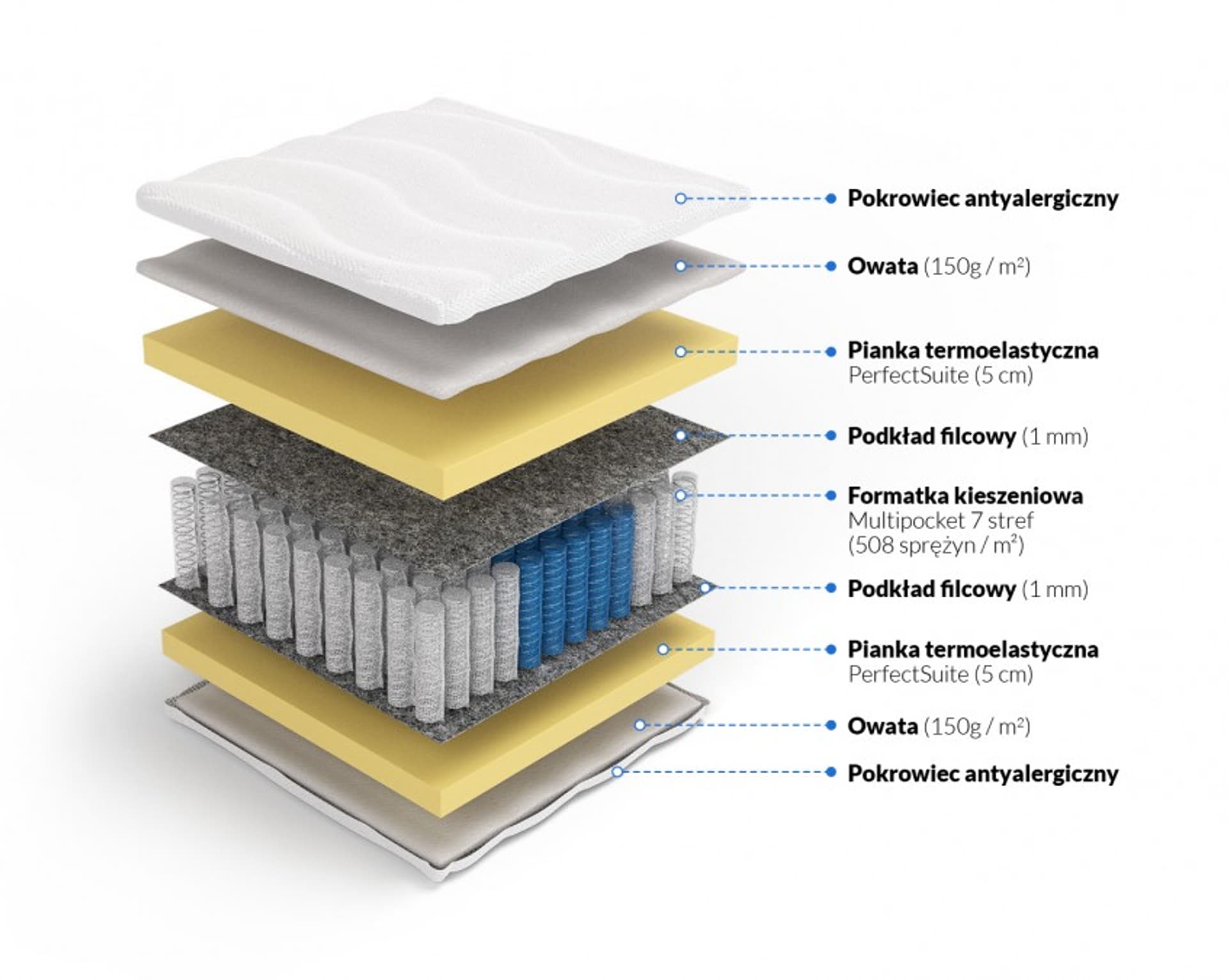 

Frankhauer Multipocket memory Perseusz (pokrowiec Medicott/Tencel, rozmiar 100 x 200)