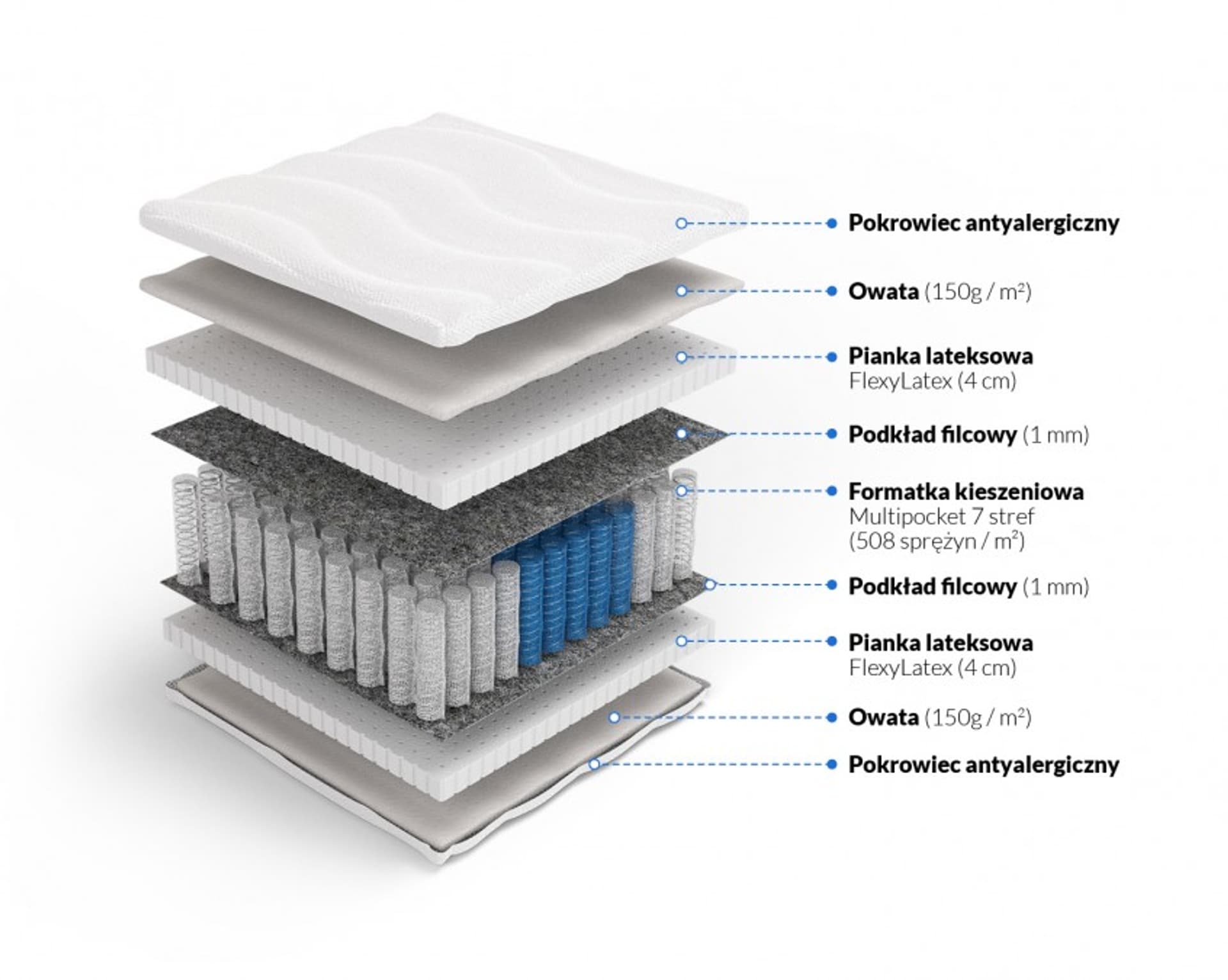 

Frankhauer Materac multipocket z lateksem Herakles (pokrowiec Medicott/Tencel, rozmiar 90 x 200)