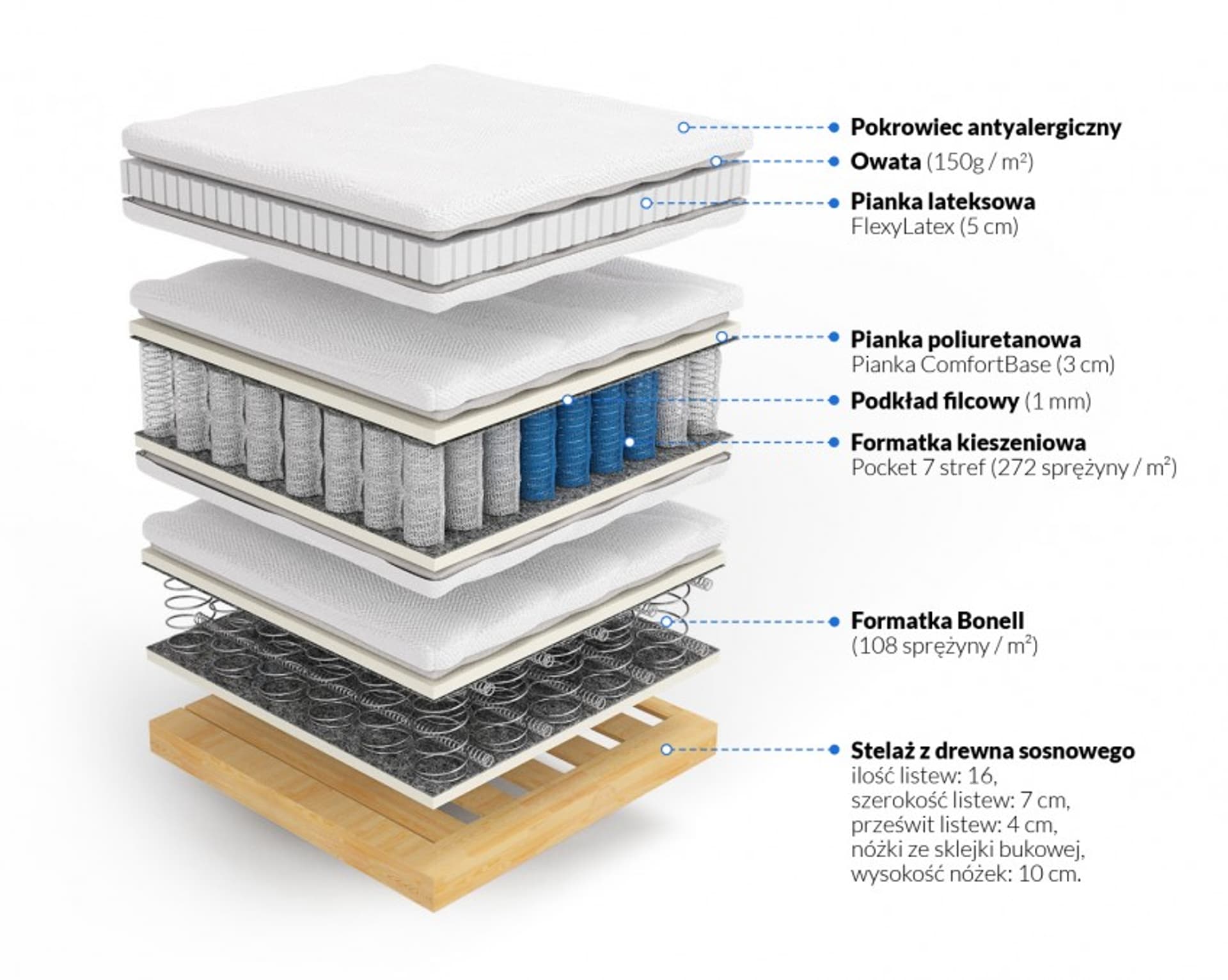 

Frankhauer Materac kontynentalny z lateksem Hermes (pokrowiec Dormia, rozmiar 160 x 200)