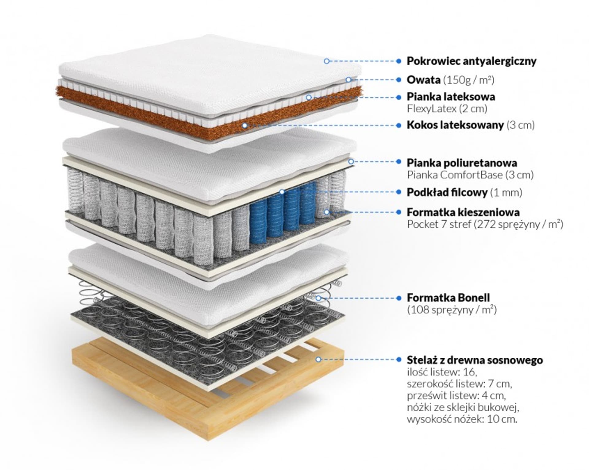 

Frankhauer Materac kontynentalny z kokosem i lateksem Hera (pokrowiec Dormia, rozmiar 180 x 200)