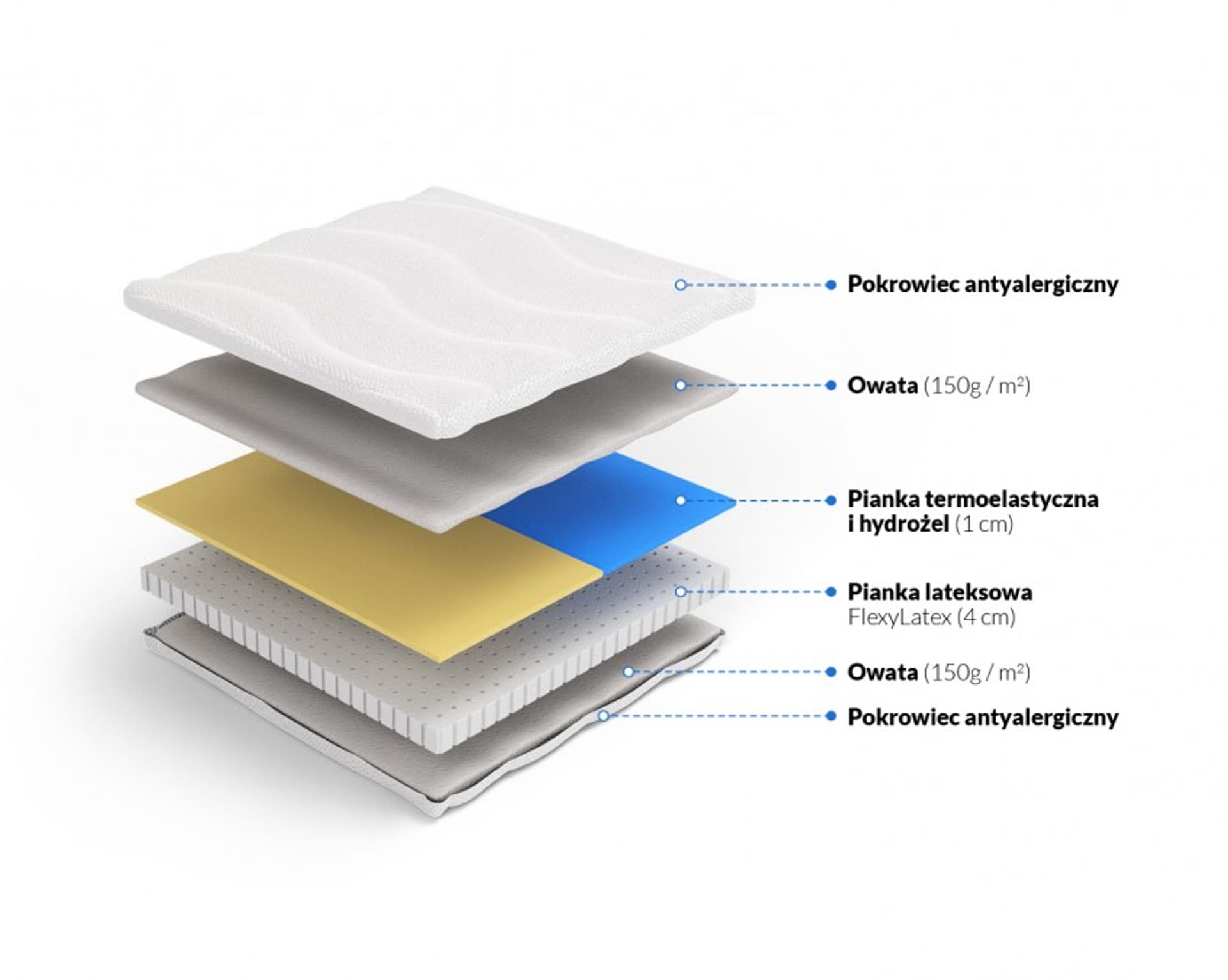 

Frankhauer Materac nawierzchniowy lateks z hydrożelem Achaja (pokrowiec Medicott/Tencel, rozmiar 80 x 200)