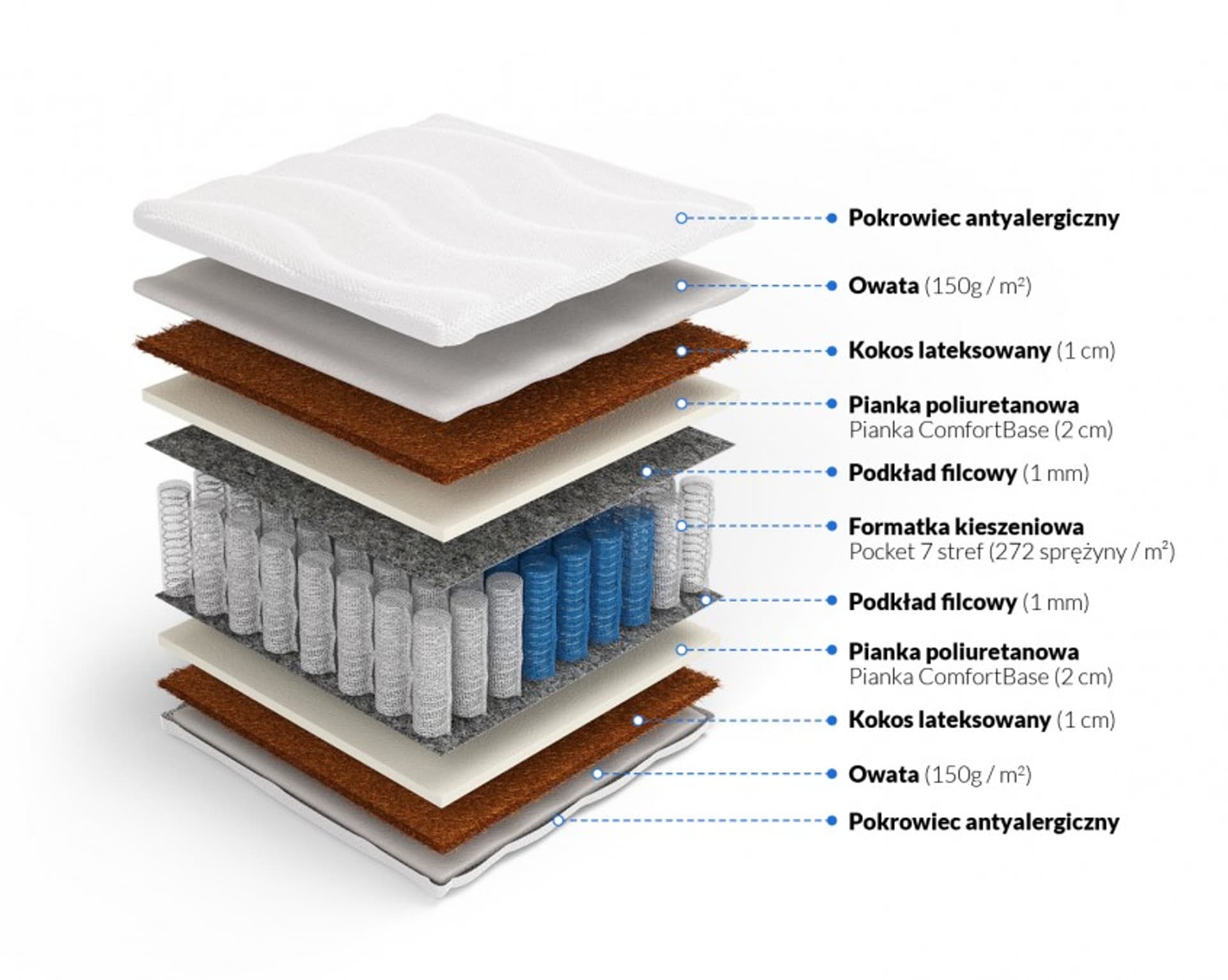 

Frankhauer Materac pocket z kokosem obustronnym Tytan (pokrowiec Medicott/Tencel, rozmiar 80 x 200)