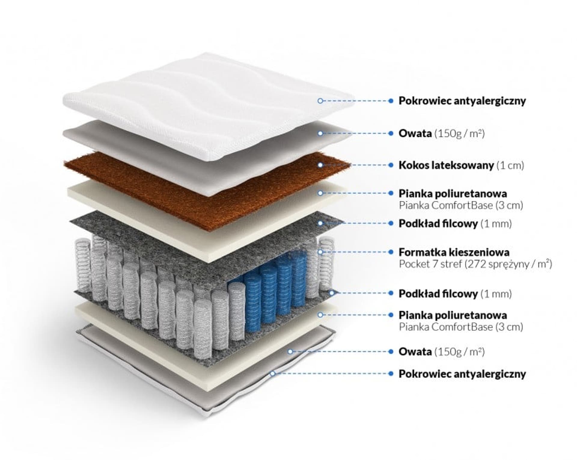 

Frankhauer Materac pocket z kokosem Morfeusz Plus (pokrowiec Medicott/Tencel, rozmiar 120 x 200)