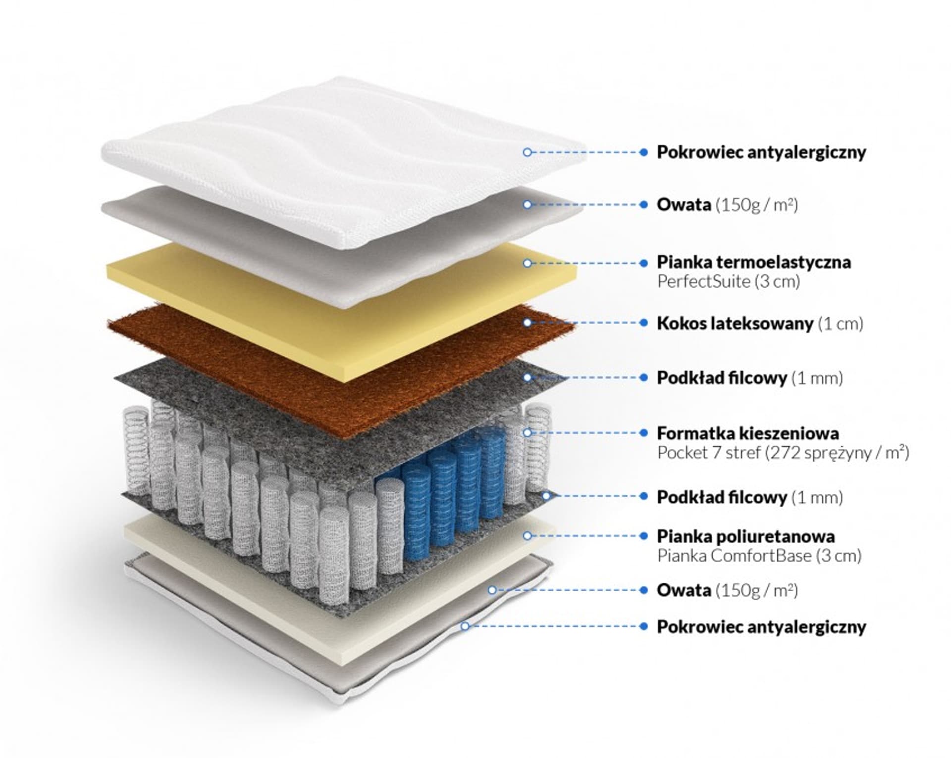 

Frankhauer Materac pocket memory z kokosem Hynos Plus (pokrowiec Margrita, rozmiar 100 x 200)