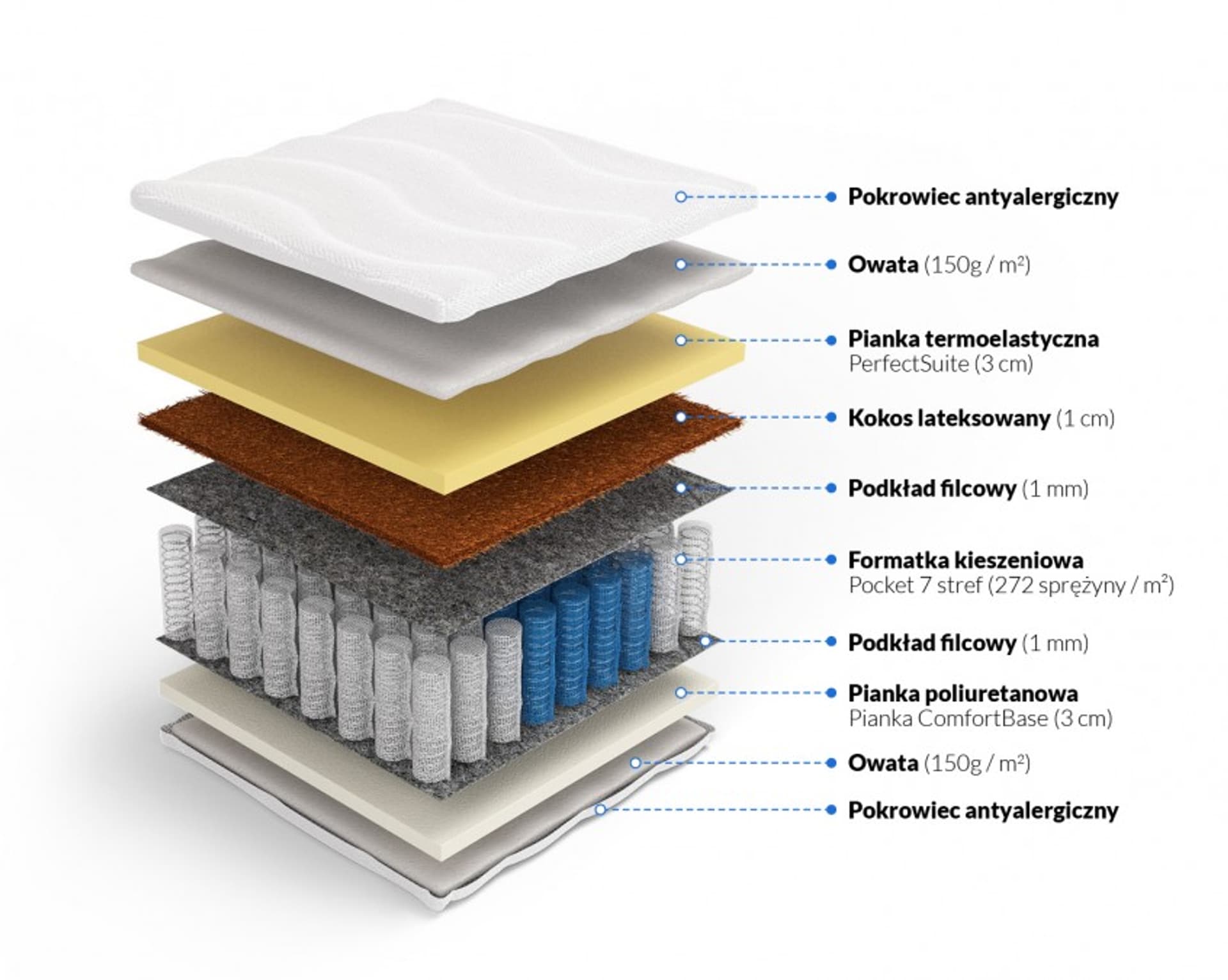 

Frankhauer Materac pocket memory z kokosem Hynos Plus (pokrowiec SilverActive, rozmiar 140 x 200)