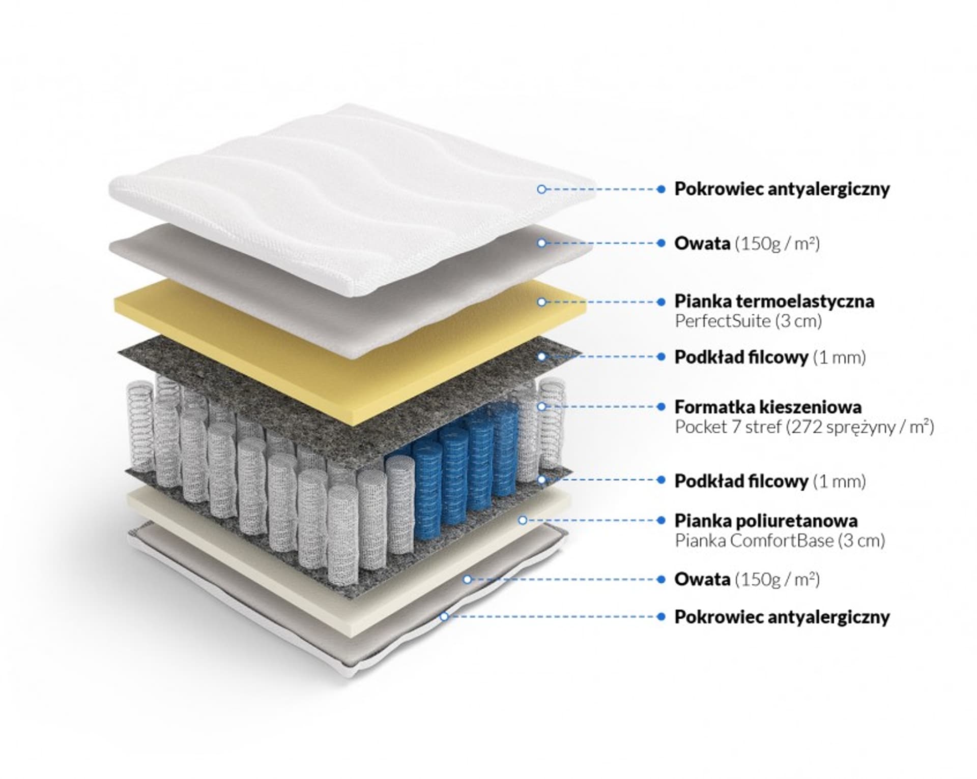 

Frankhauer Materac pocket memory Apollo Plus (pokrowiec Medicott/Tencel, rozmiar 80 x 180*)