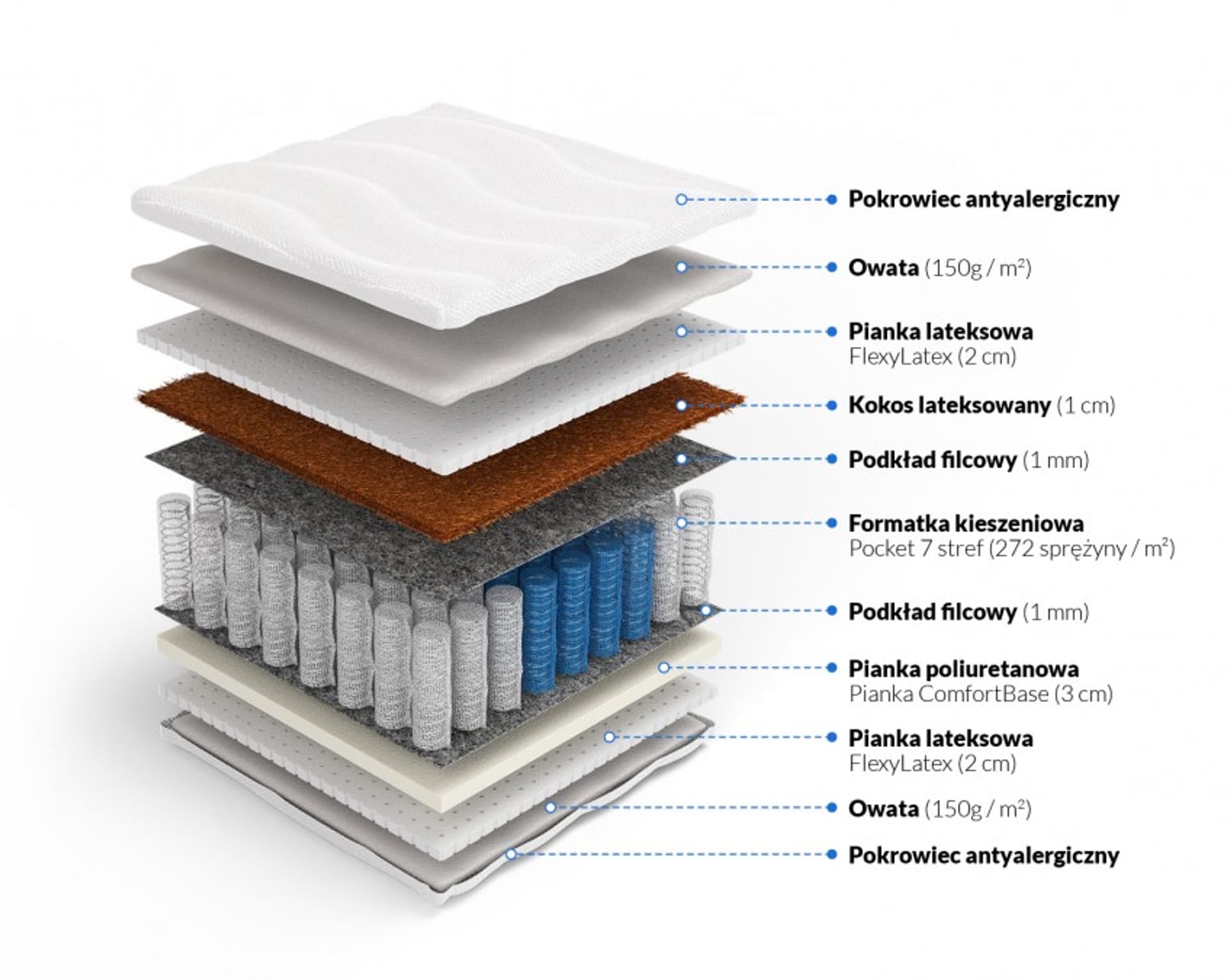 

Frankhauer Materac pocket z kokosem i lateksem Nemezis Plus (pokrowiec Dormia, rozmiar 200 x 200)