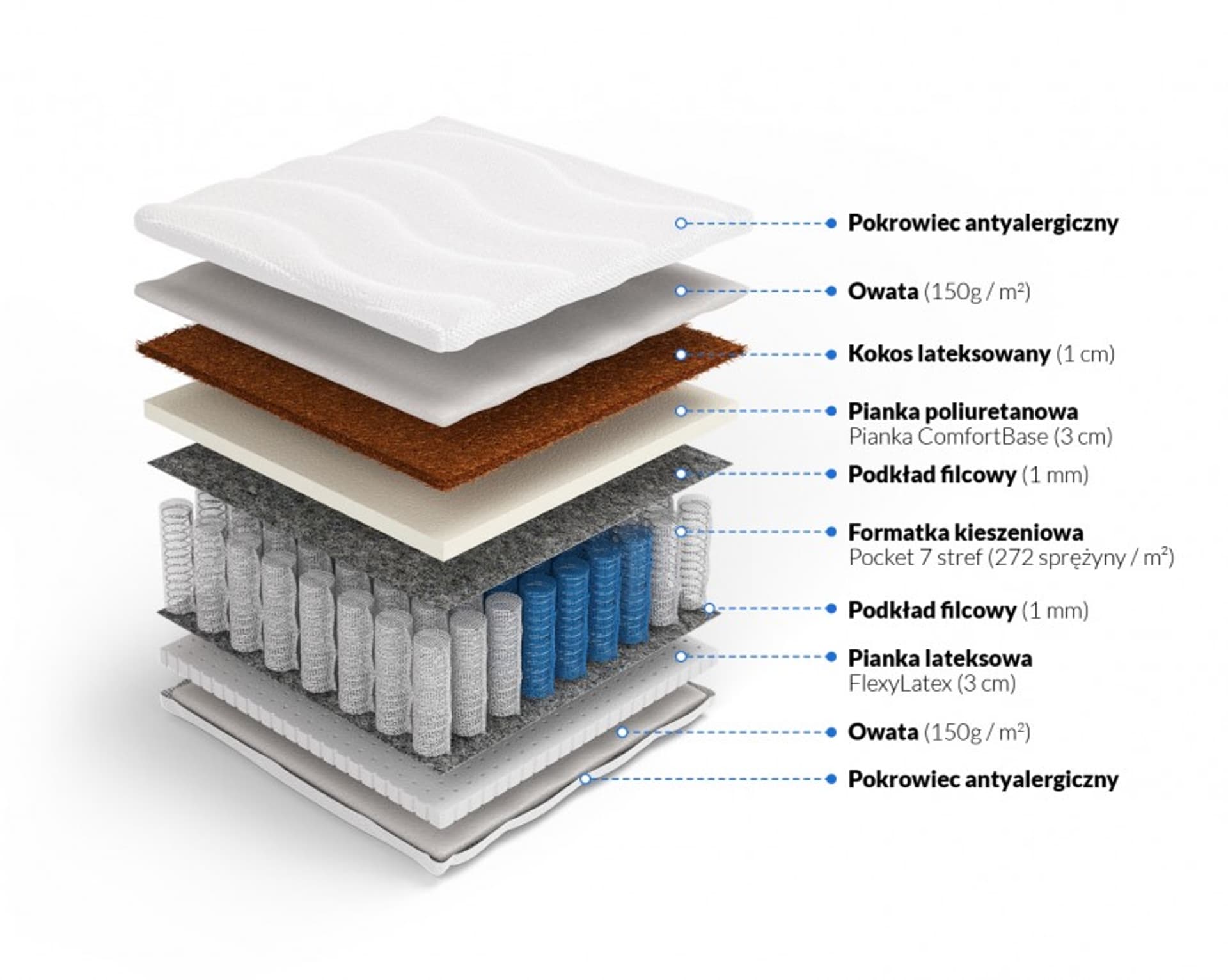 

Frankhauer Materac pocket kokos z lateksem Ares Plus (pokrowiec Medicott/Tencel, rozmiar 90 x 190*)