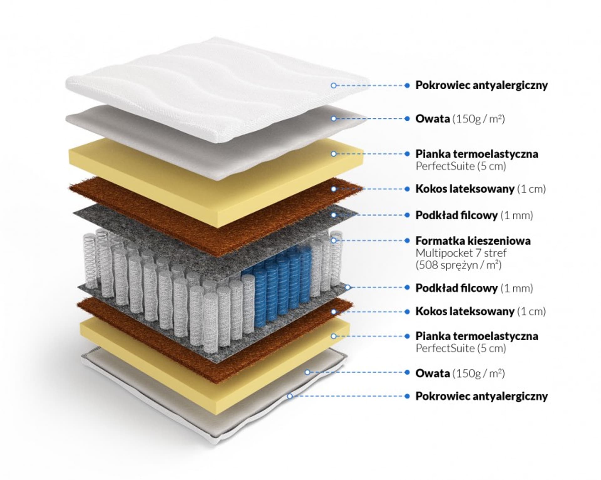 

Frankhauer Multipocket memory z kokosem Laila (pokrowiec Aloe Vera, rozmiar 120 x 200)