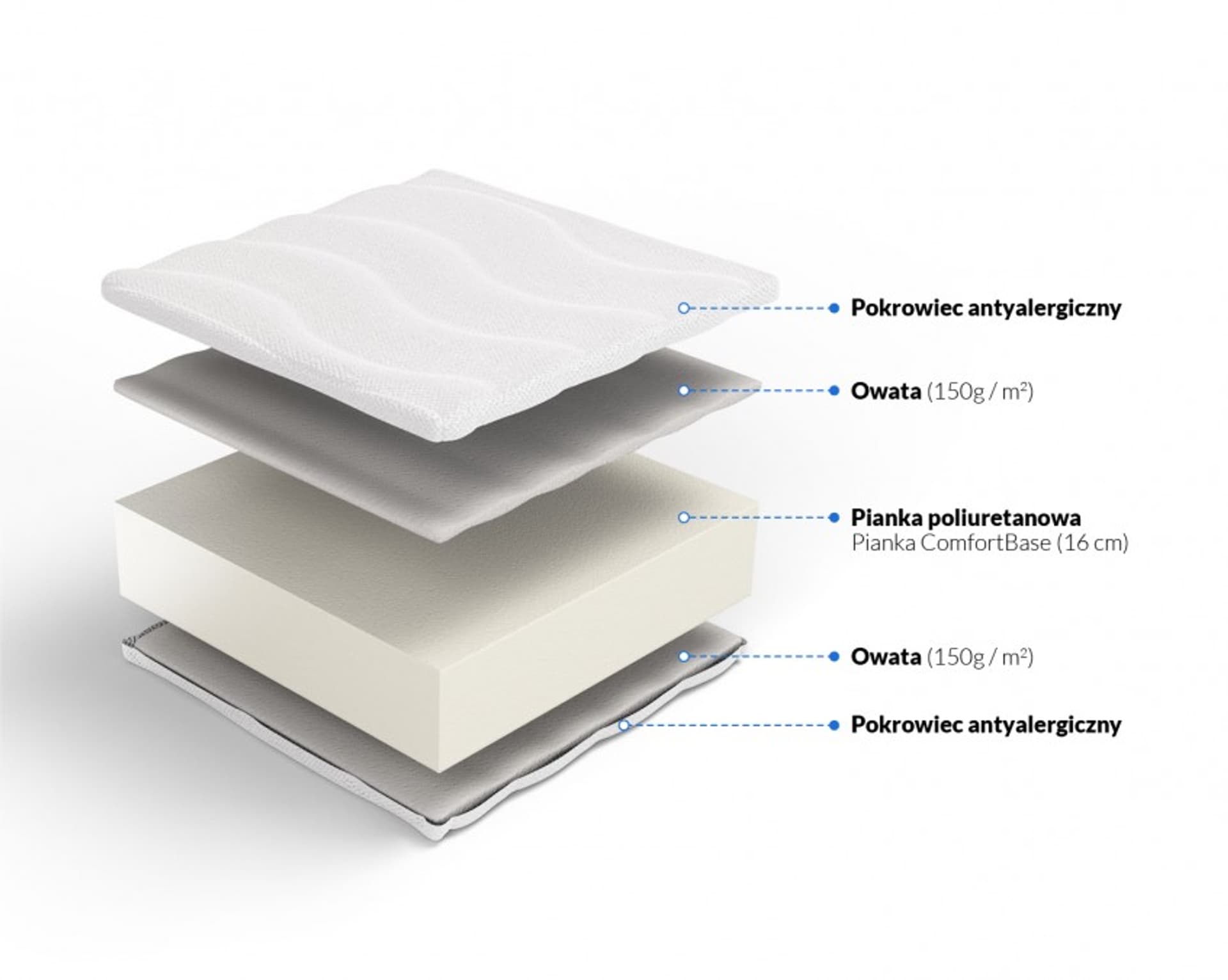 

Frankhauer Materac piankowy Klio Plus (pokrowiec Dormia, rozmiar 90 x 200)