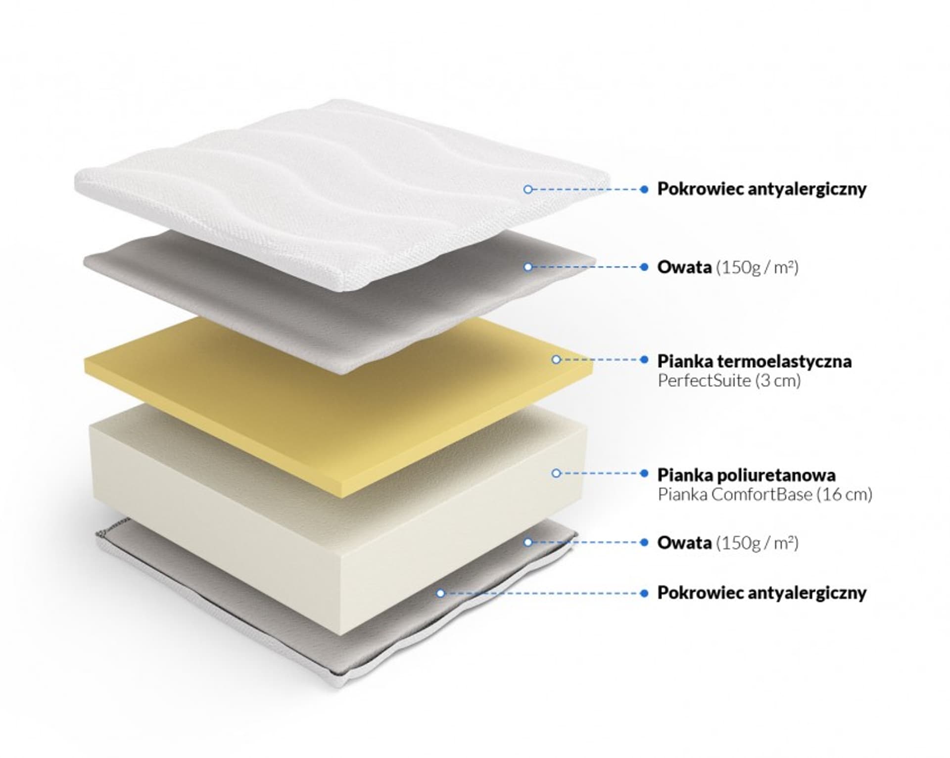 

Frankhauer Materac piankowy memory Erato Plus (pokrowiec Medicott/Tencel, rozmiar 90 x 180*)