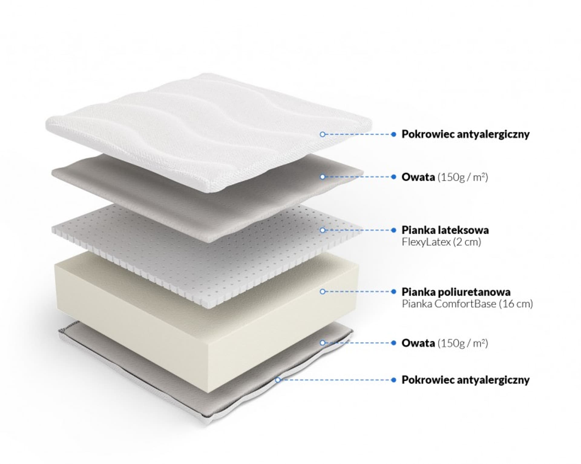 

Frankhauer Materac piankowy z lateksem Nike Plus (pokrowiec Margrita, rozmiar 140 x 200)