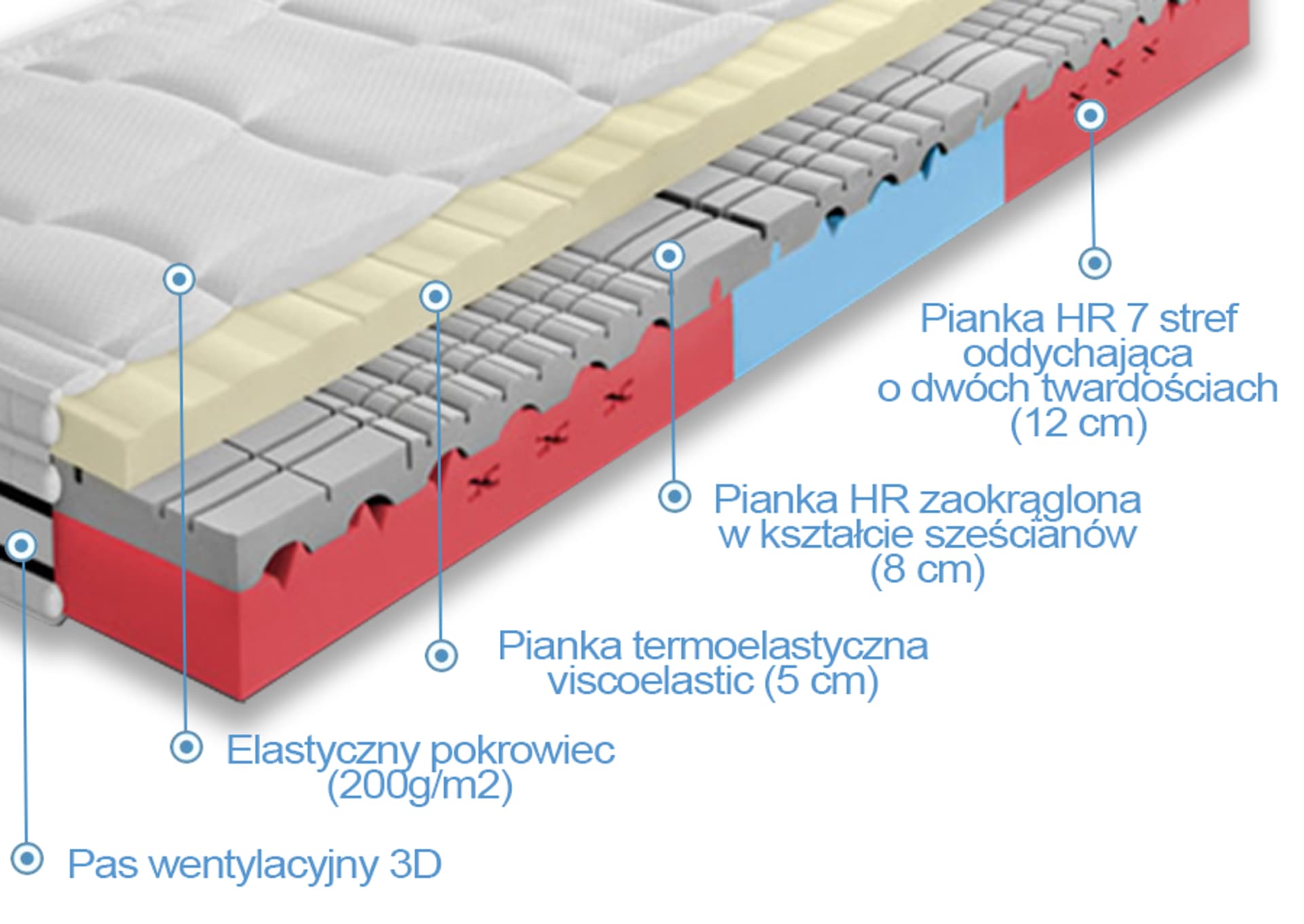 

Frankhauer Materac Wysokoelastyczny Cortina Visco Lux średniotwardy (pokrowiec SuperFlex, rozmiar 120 x 200)