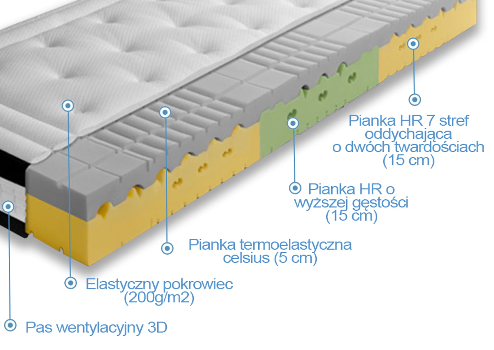 

Frankhauer Materac Wysokoelastyczny Forte Visco Lux średniotwardy (pokrowiec SuperFlex, rozmiar 100 x 200)