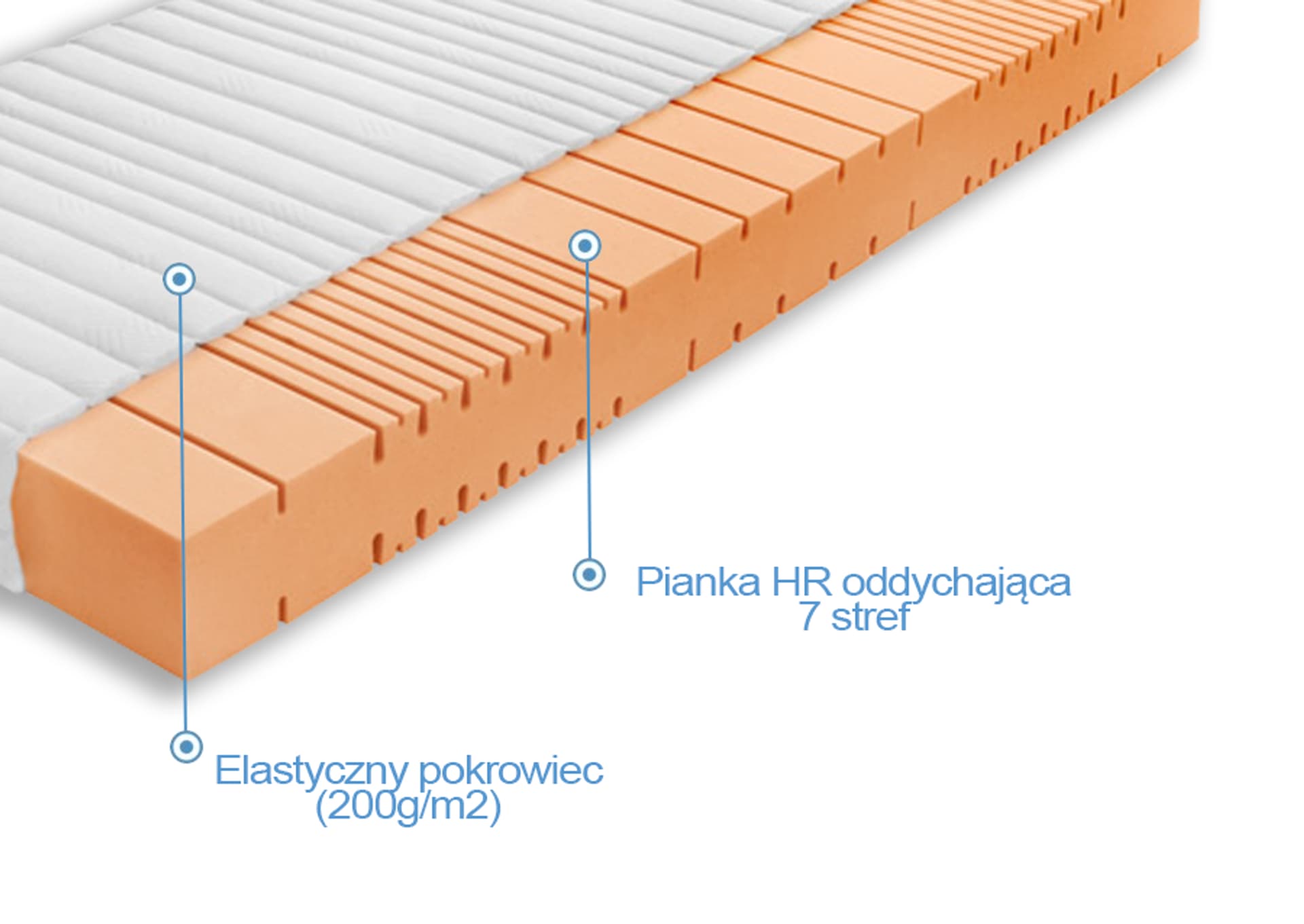 

Frankhauer Materac wysokoelastyczny Cortona średniotwardy (pokrowiec Deomi, rozmiar 120 x 200)