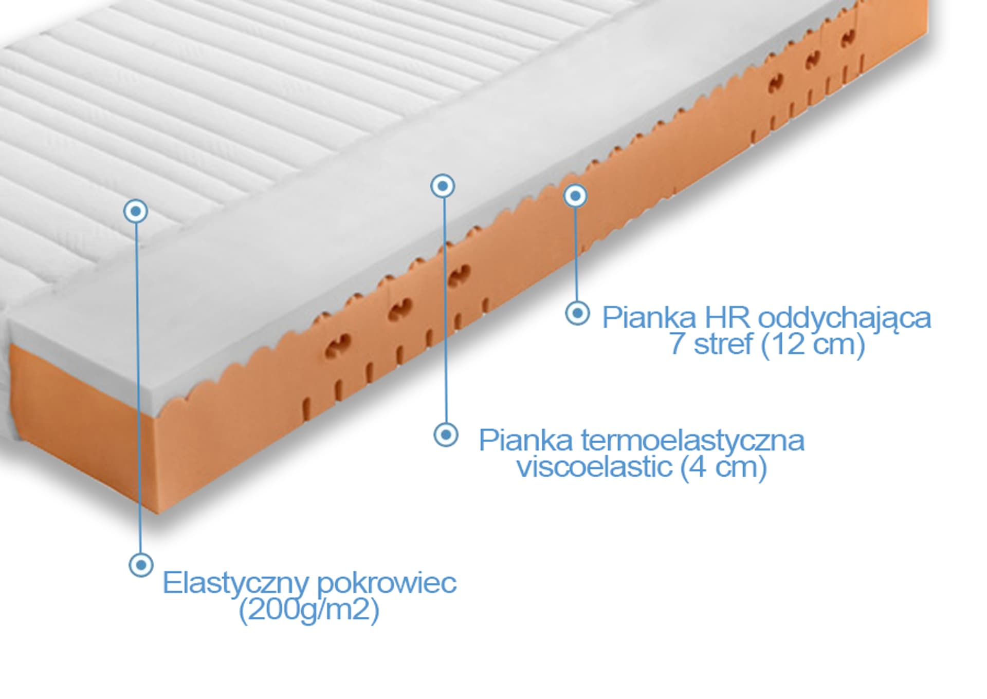 

Frankhauer Materac wysokoelastyczny z memory Lucca twardy (pokrowiec Deomi, rozmiar 120 x 200)