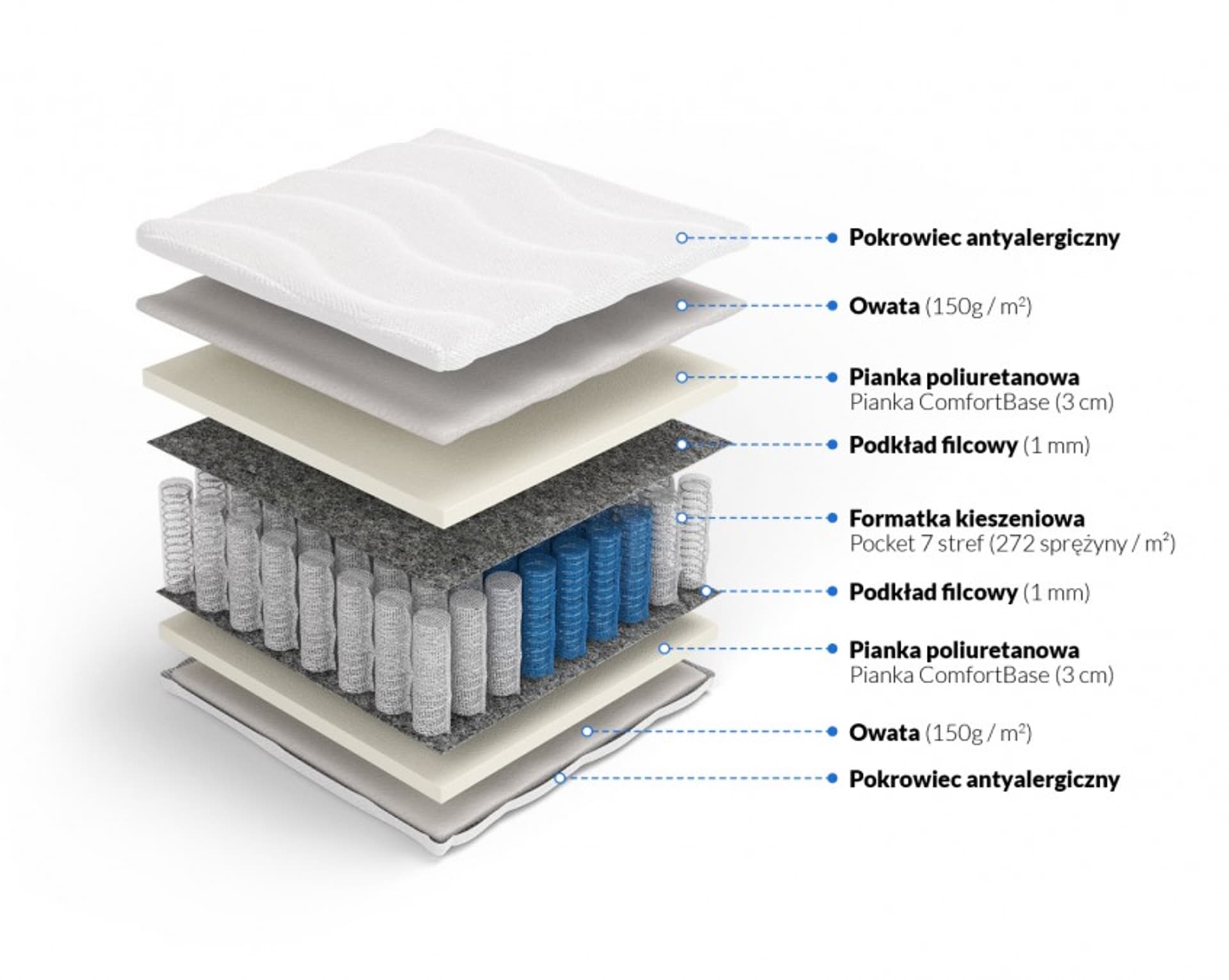 

Frankhauer Materac pocket Posejdon Plus (pokrowiec Margrita, rozmiar 80 x 180*)